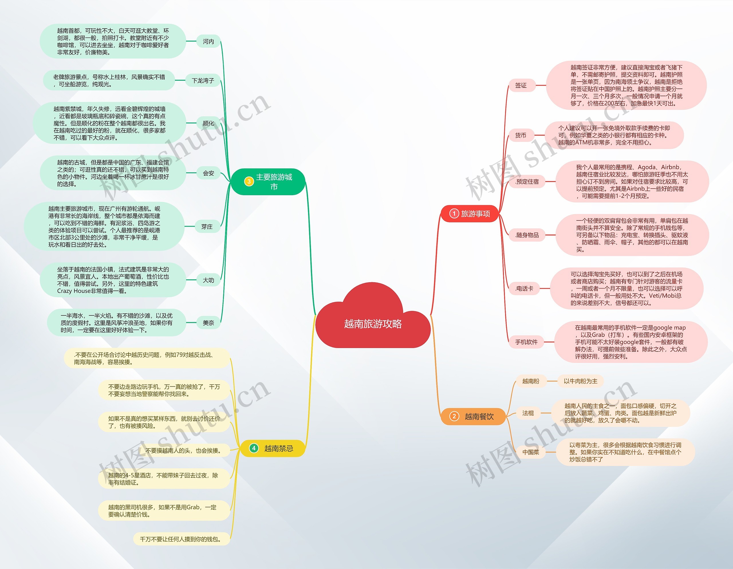 越南旅游攻略思维导图