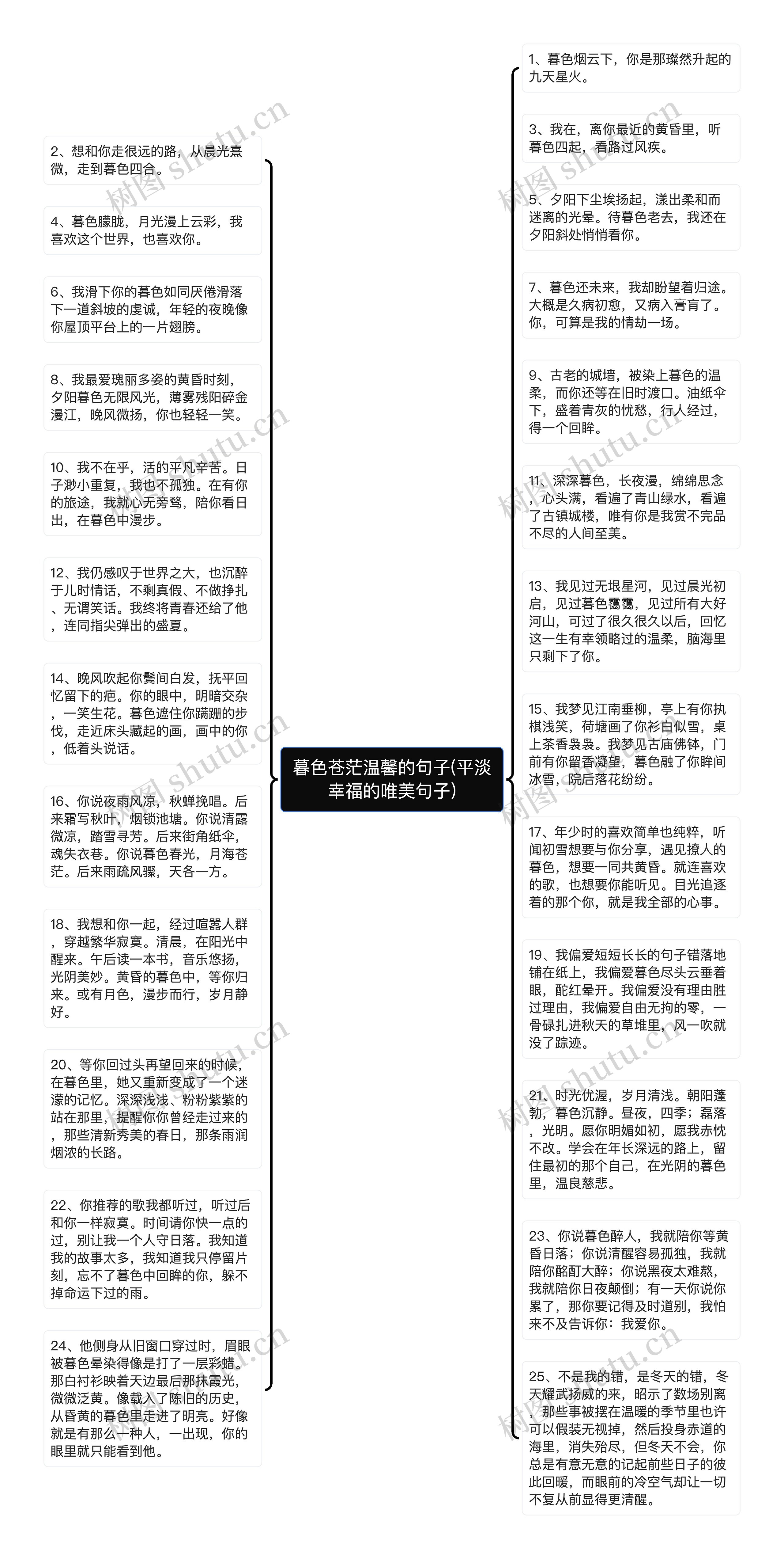 暮色苍茫温馨的句子(平淡幸福的唯美句子)思维导图