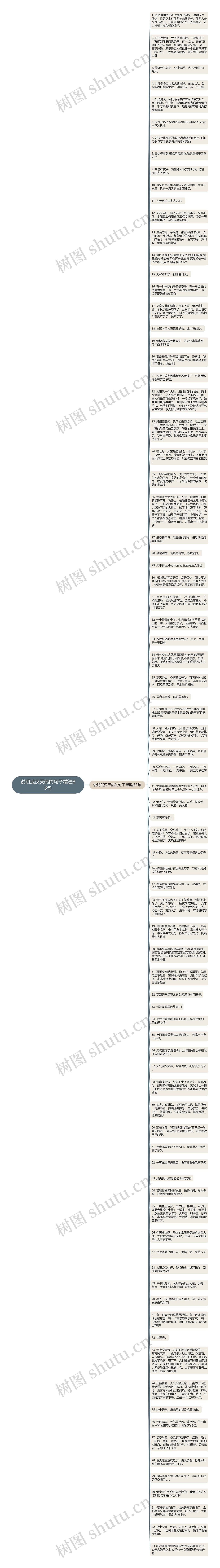 说明武汉天热的句子精选83句