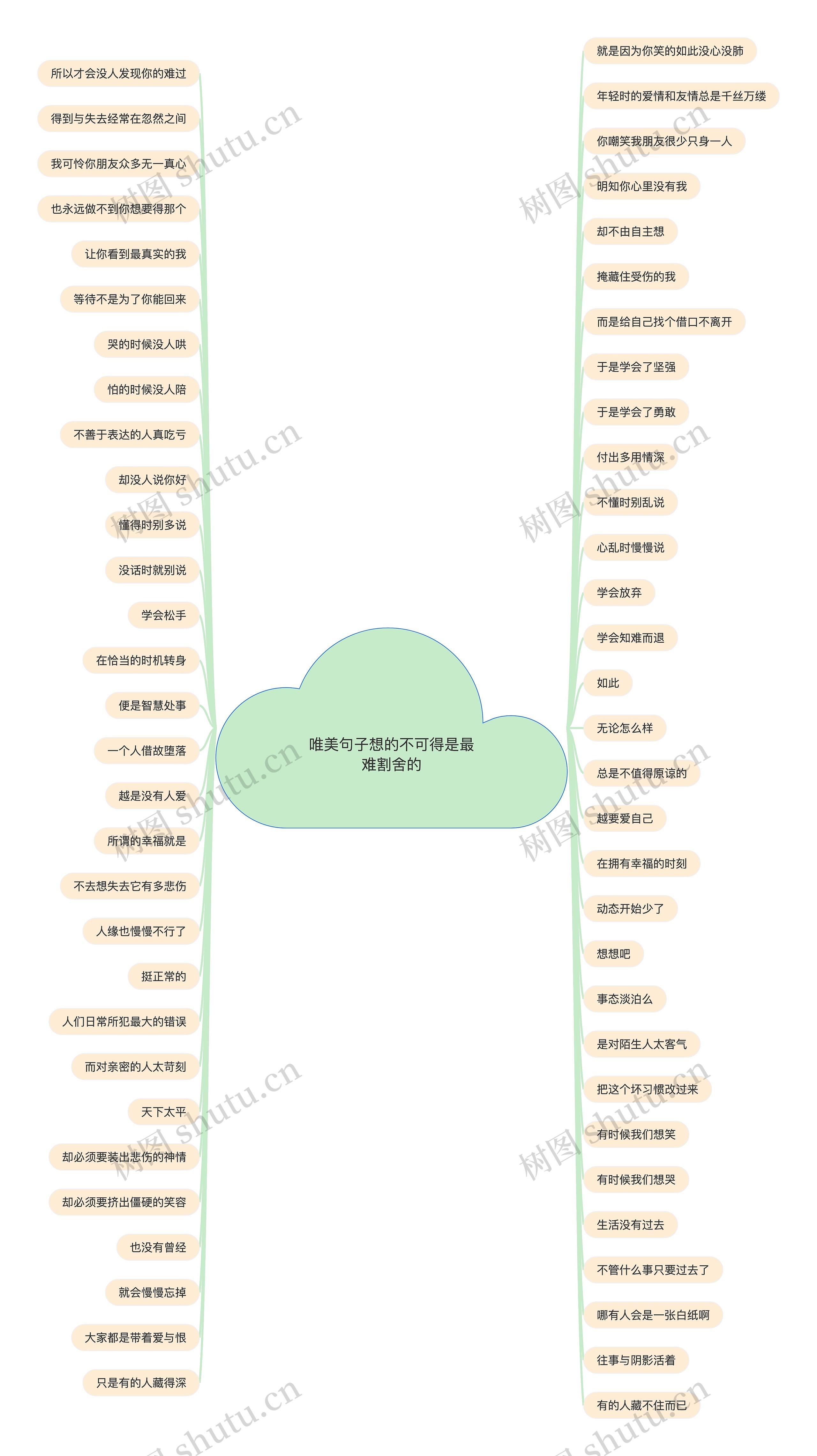 唯美句子想的不可得是最难割舍的思维导图