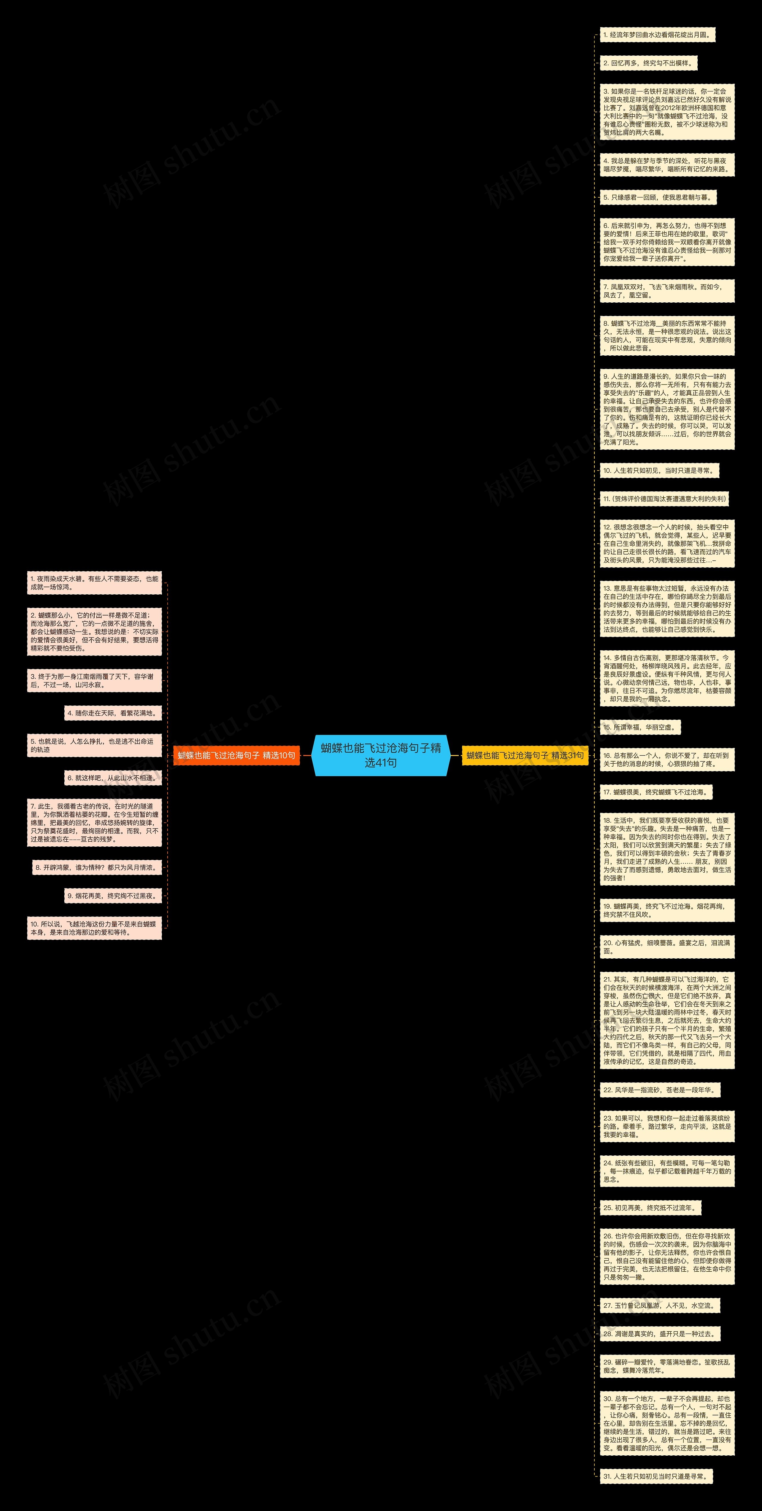 蝴蝶也能飞过沧海句子精选41句思维导图