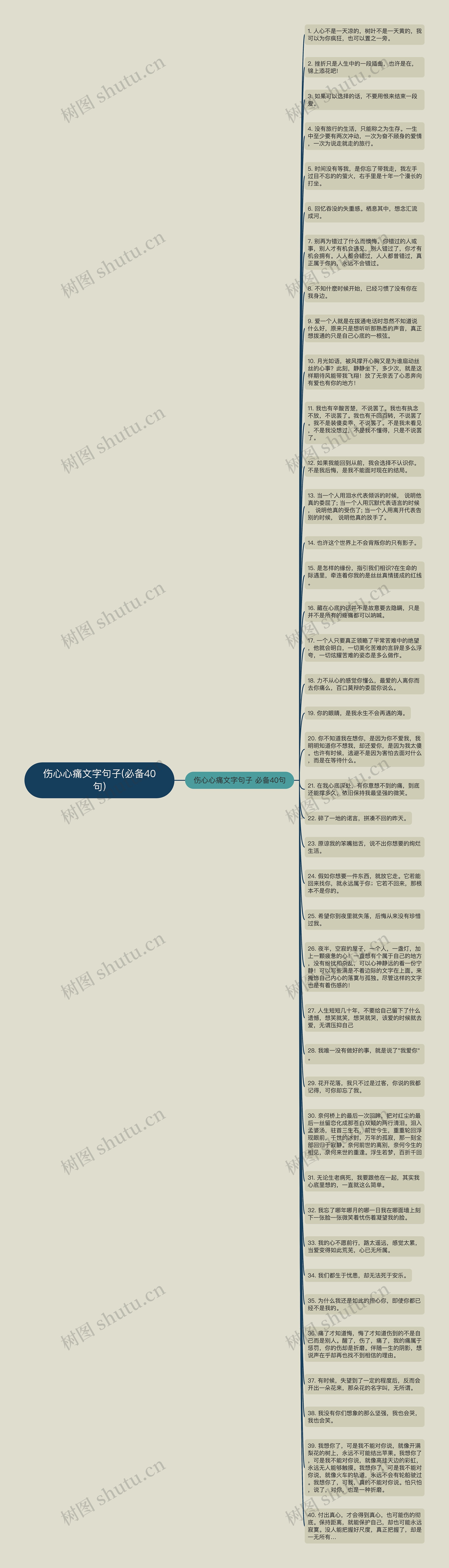 伤心心痛文字句子(必备40句)思维导图