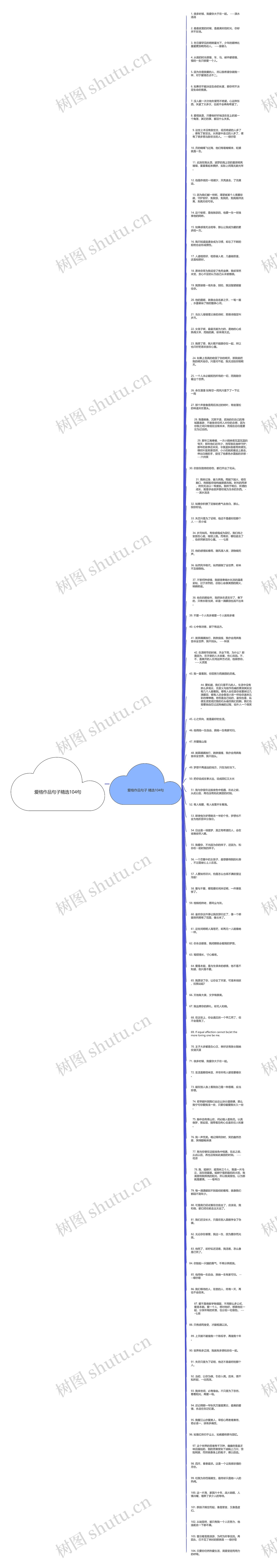 爱格作品句子精选104句思维导图