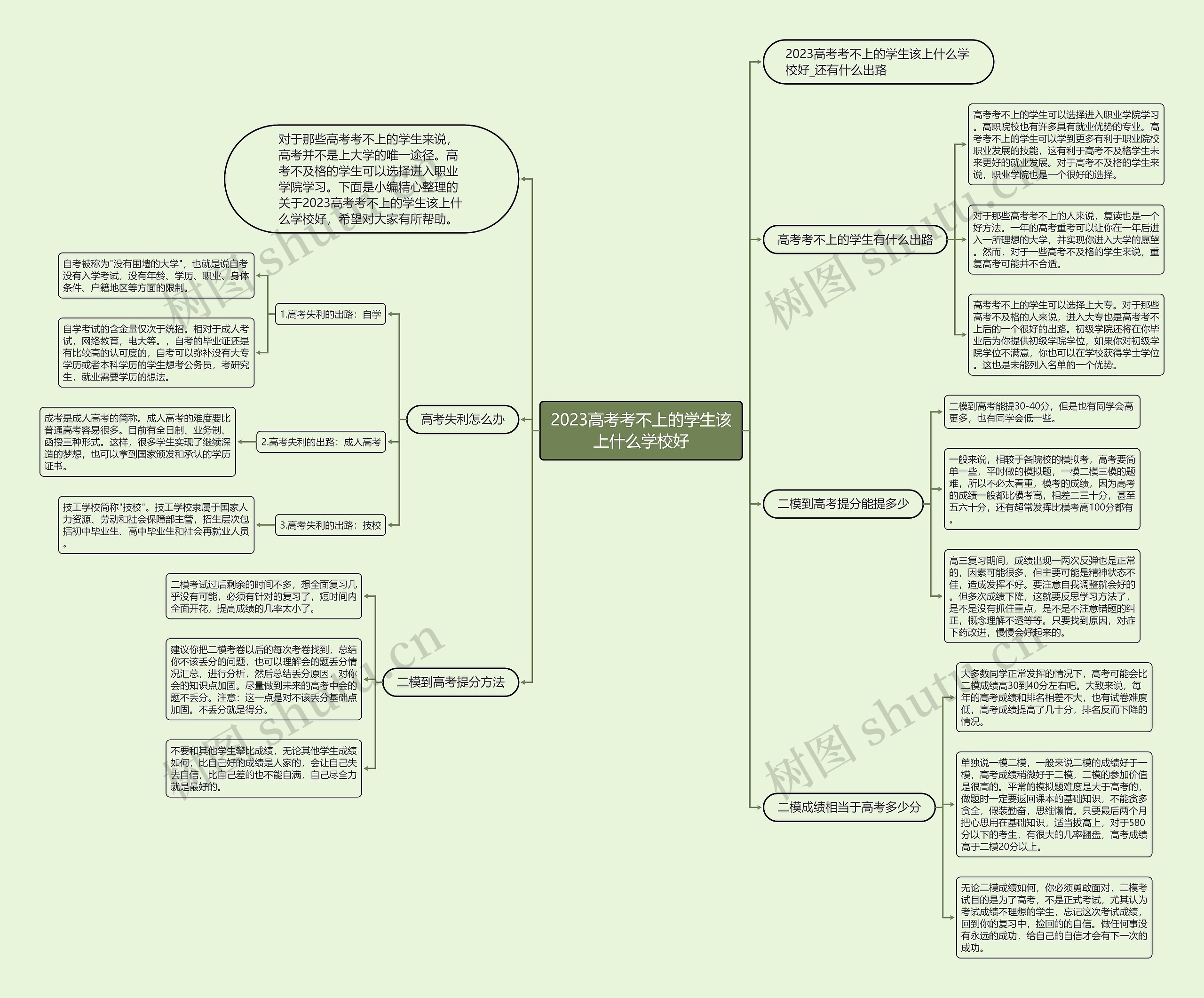 2023高考考不上的学生该上什么学校好 2023高考考不上的学生该上什么学校好
