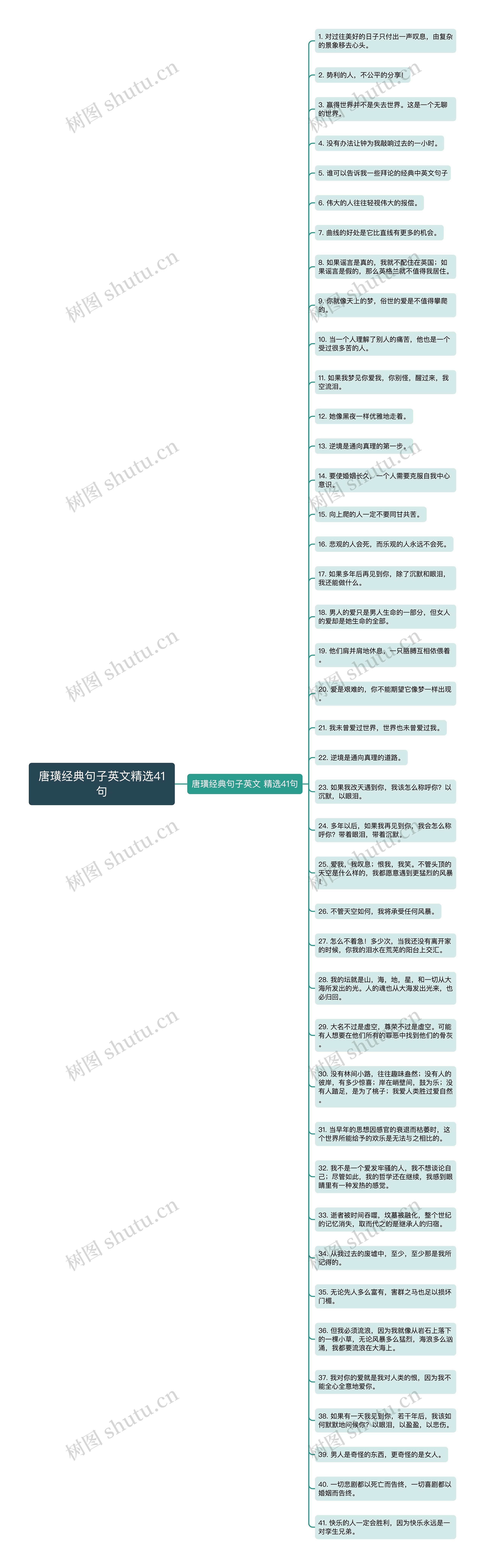 唐璜经典句子英文精选41句思维导图