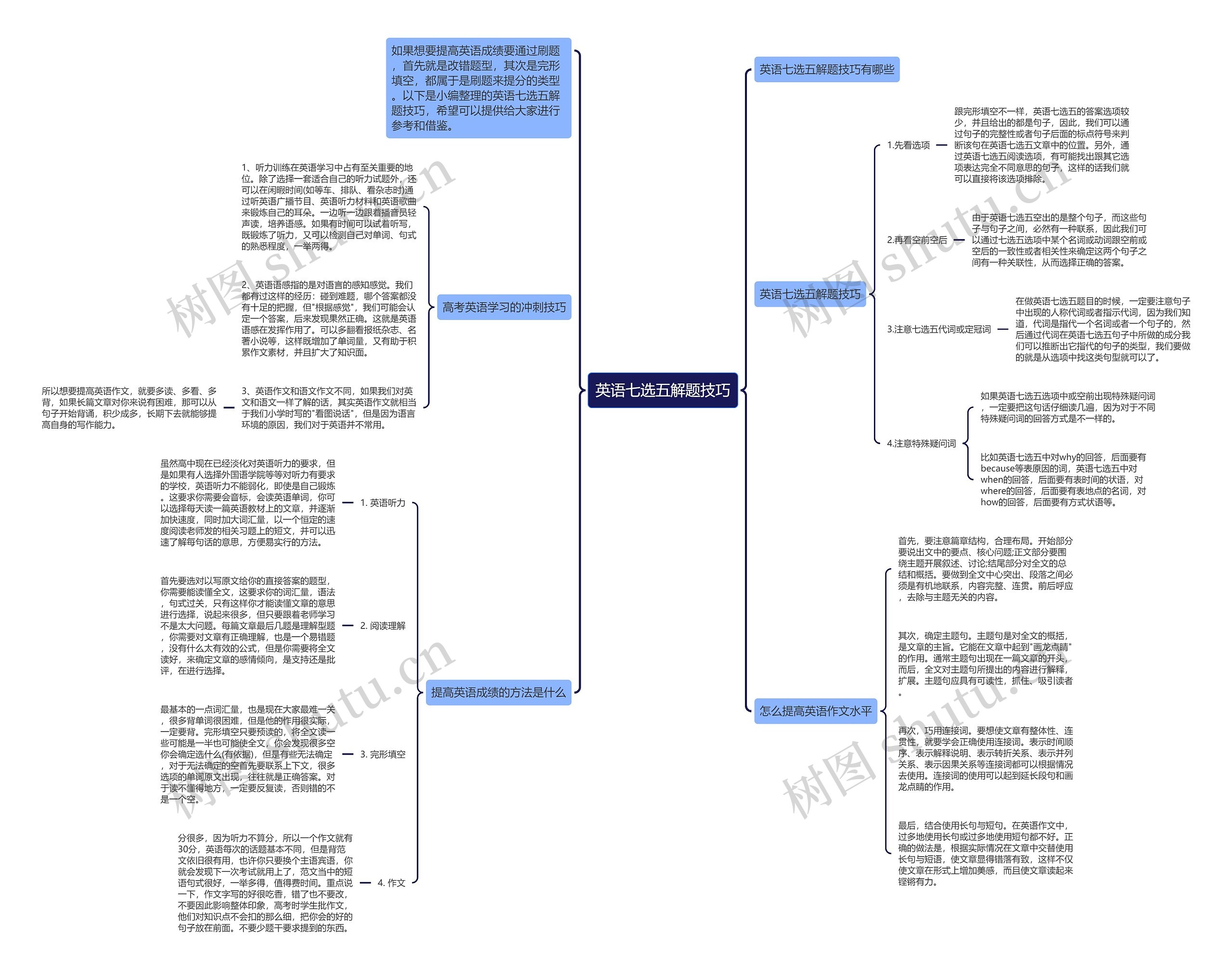 英语七选五解题技巧