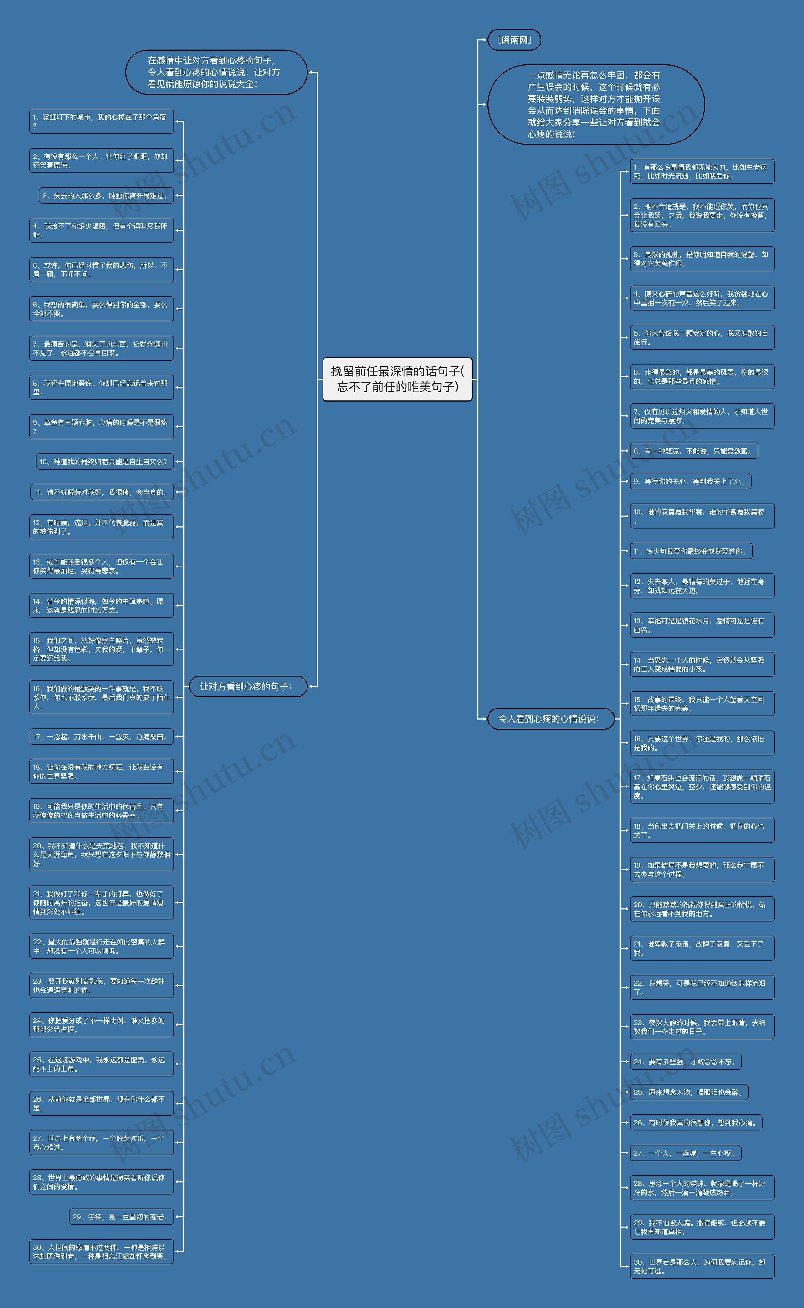 挽留前任最深情的话句子(忘不了前任的唯美句子)思维导图