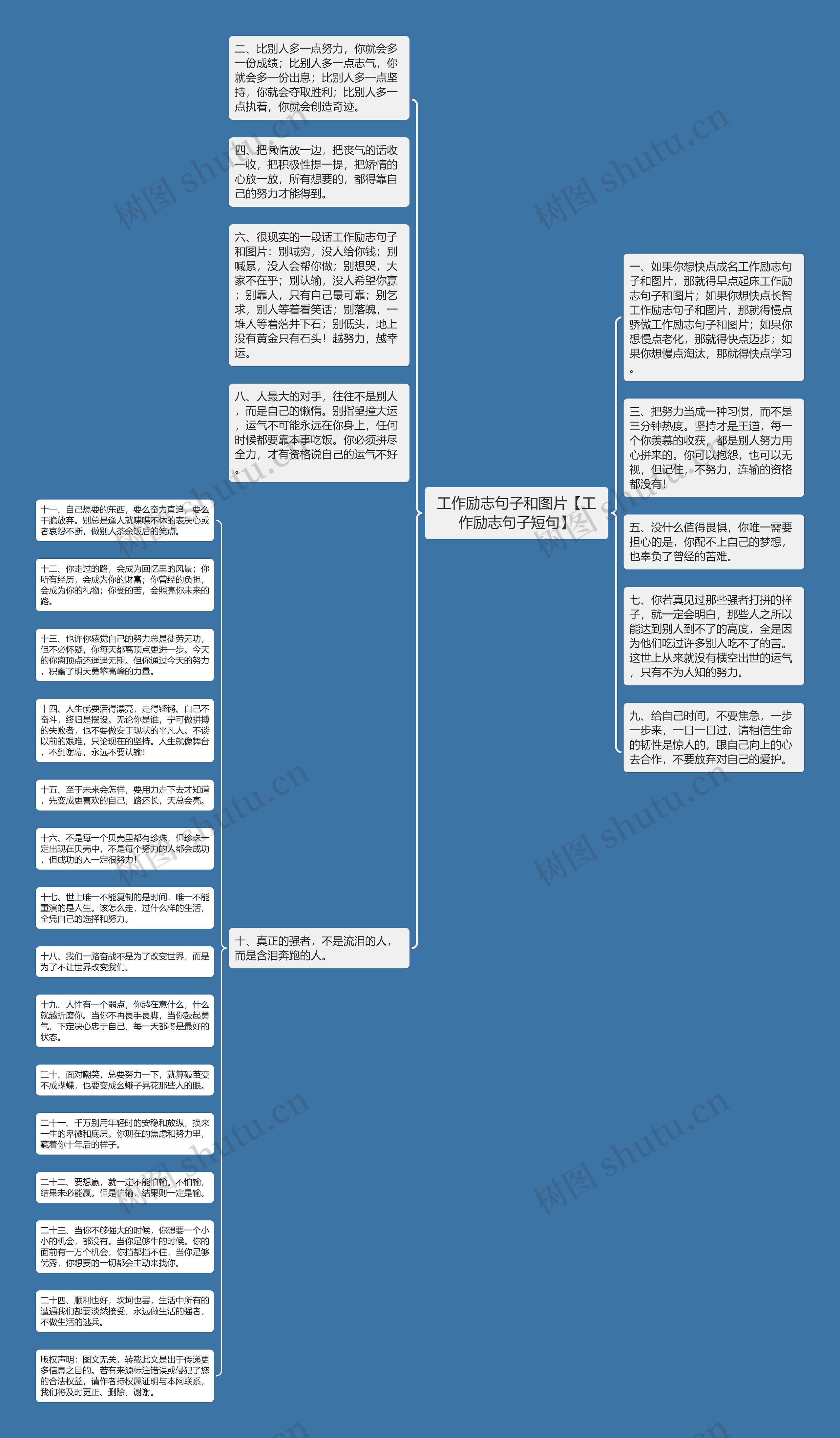 工作励志句子和图片【工作励志句子短句】思维导图