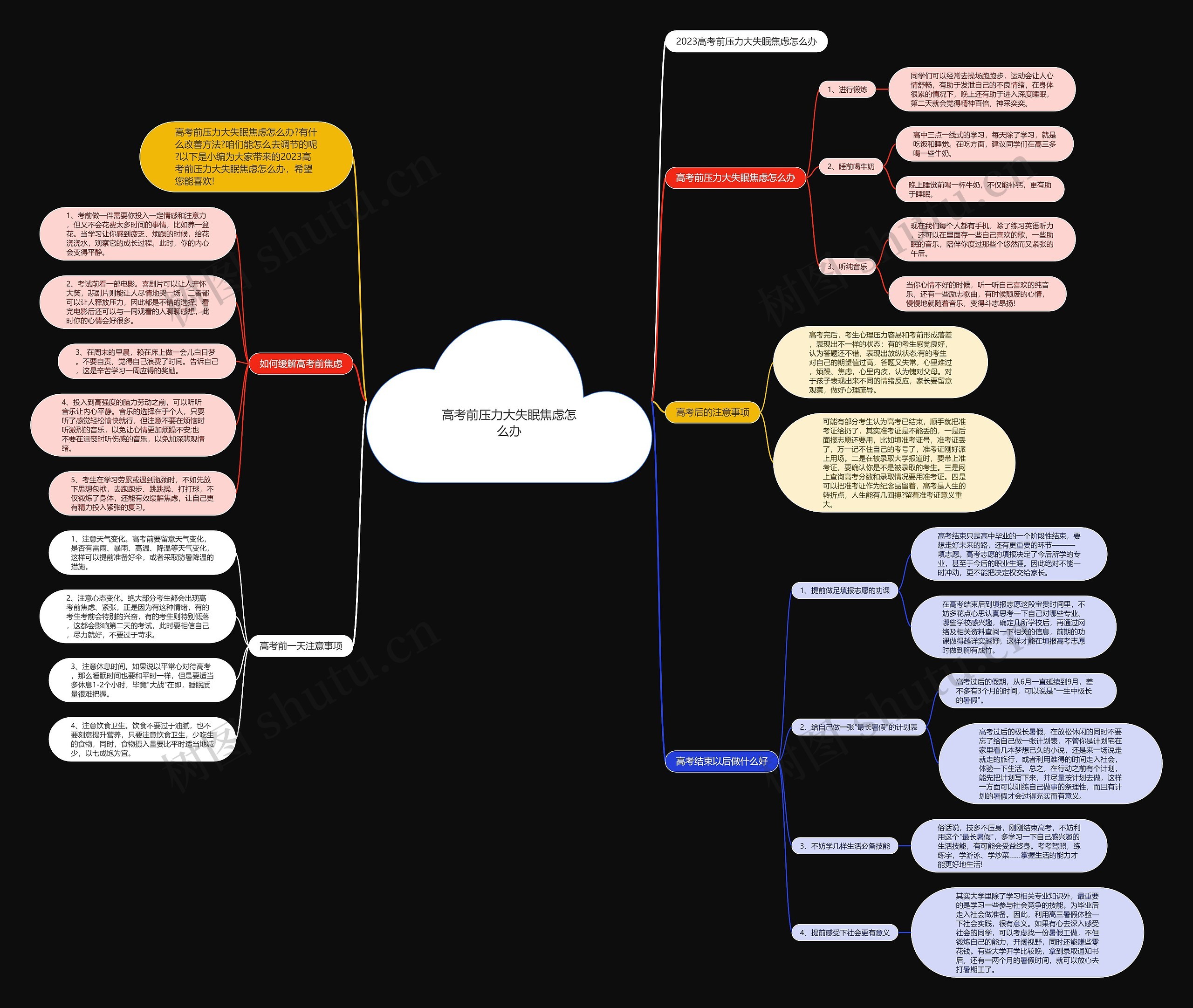 高考前压力大失眠焦虑怎么办思维导图