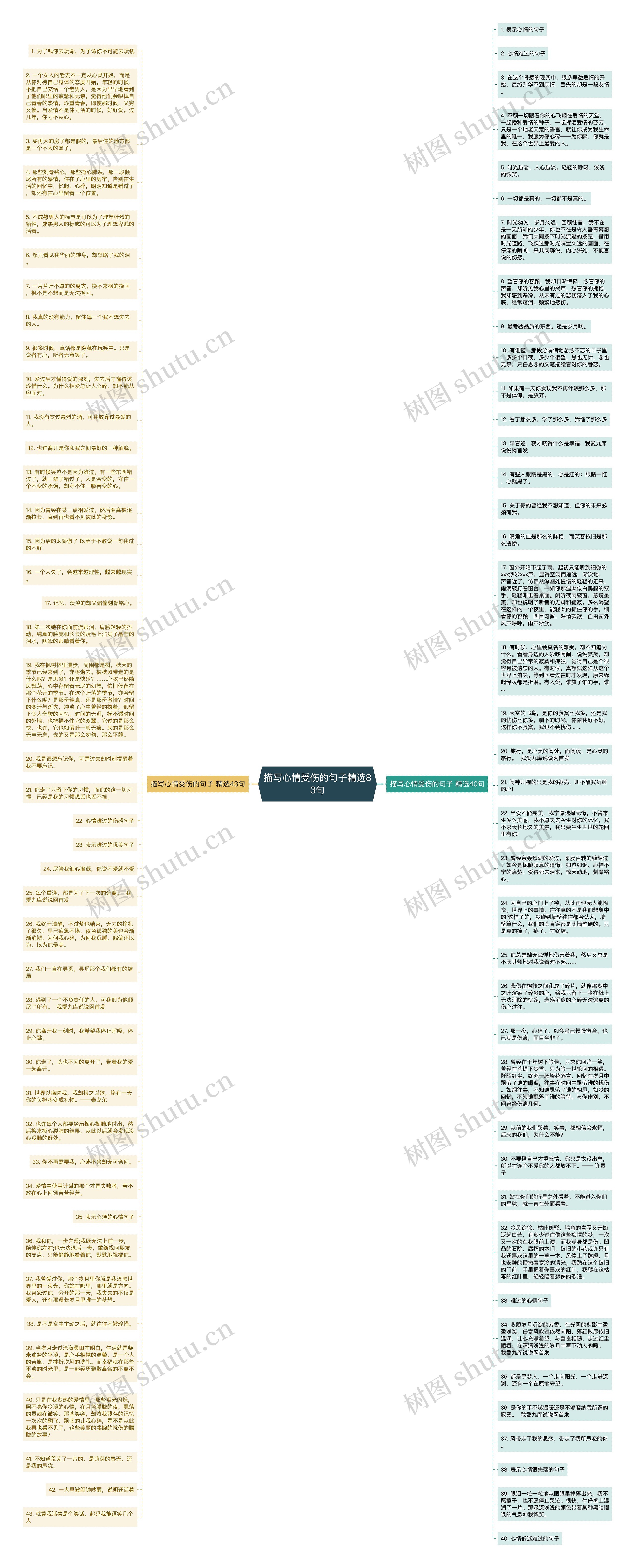 描写心情受伤的句子精选83句思维导图