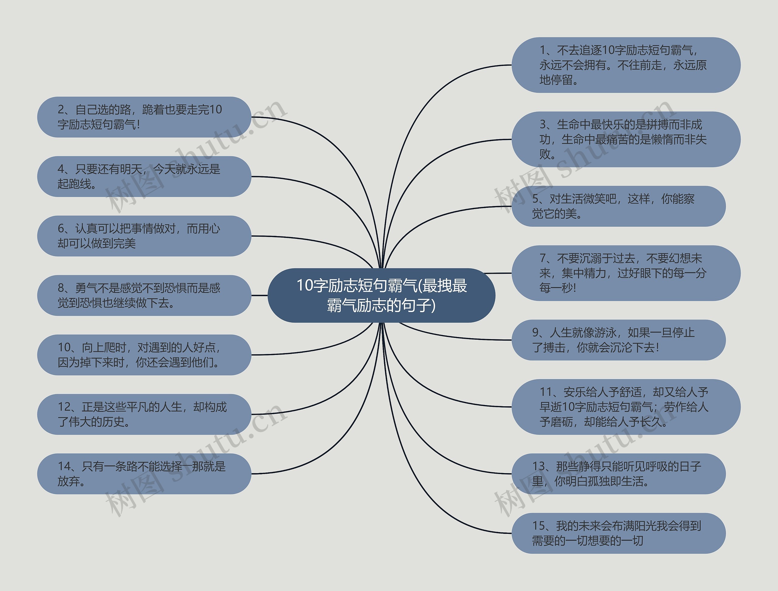 10字励志短句霸气(最拽最霸气励志的句子) 10字励志短句霸气(最拽最霸气励志的句子)