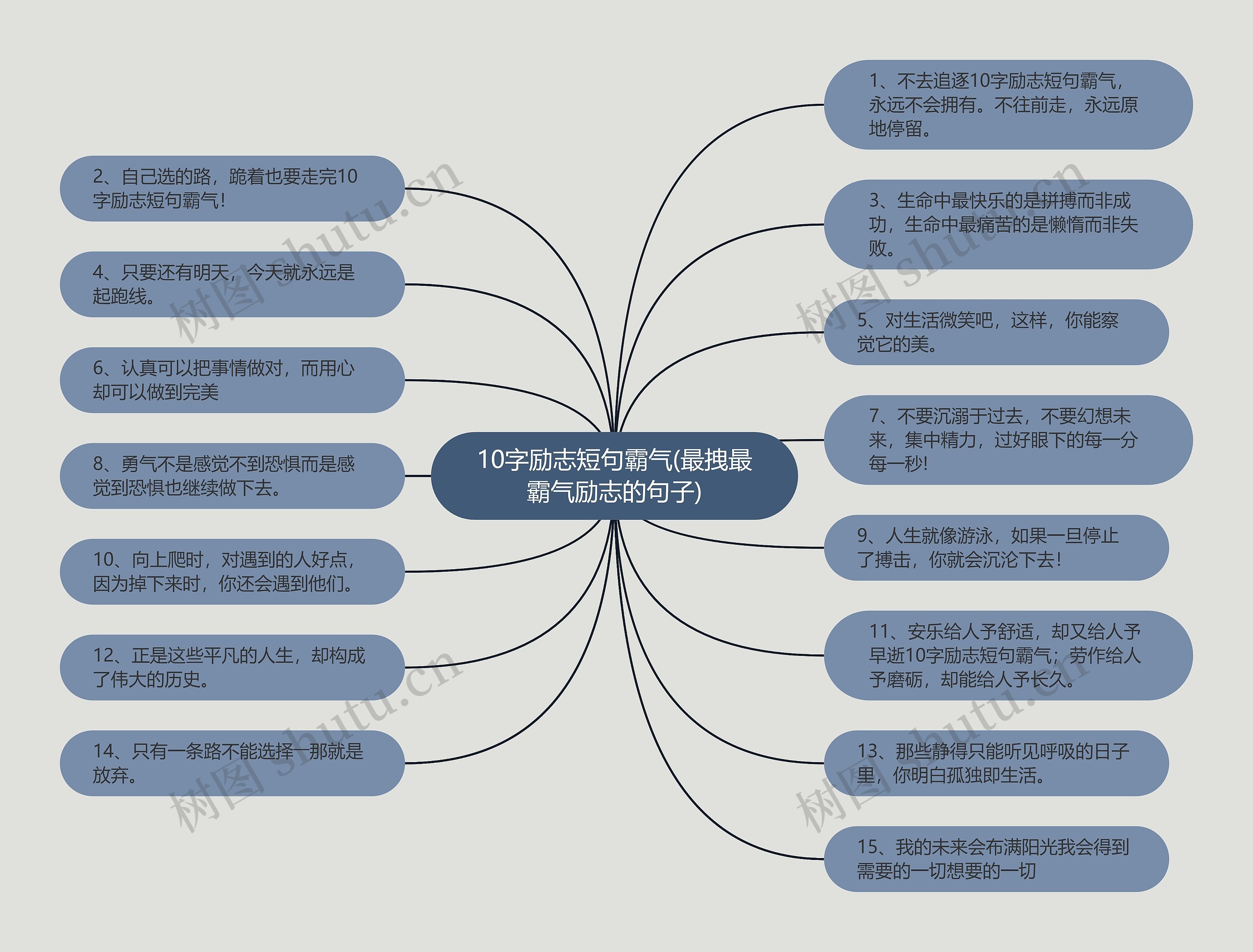10字励志短句霸气(最拽最霸气励志的句子)思维导图