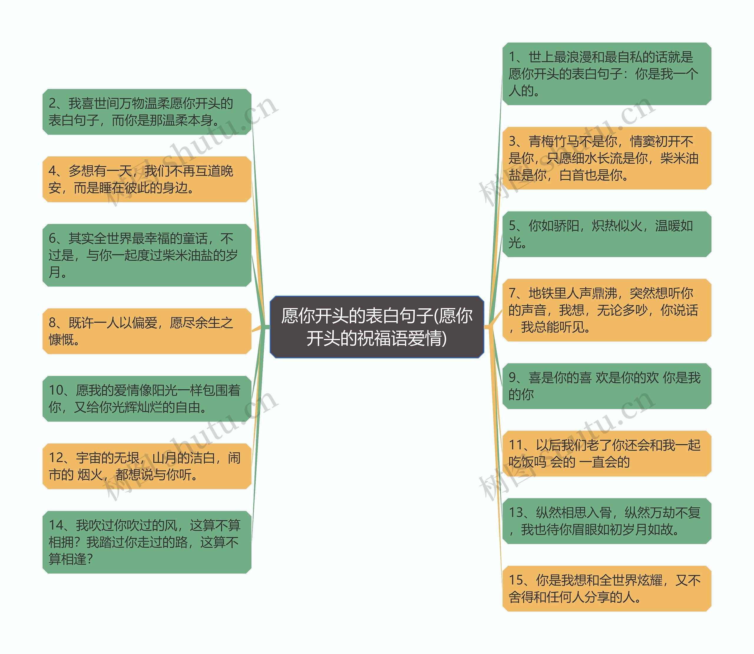 愿你开头的表白句子(愿你开头的祝福语爱情) 愿你开头的表白句子(愿你开头的祝福语爱情)