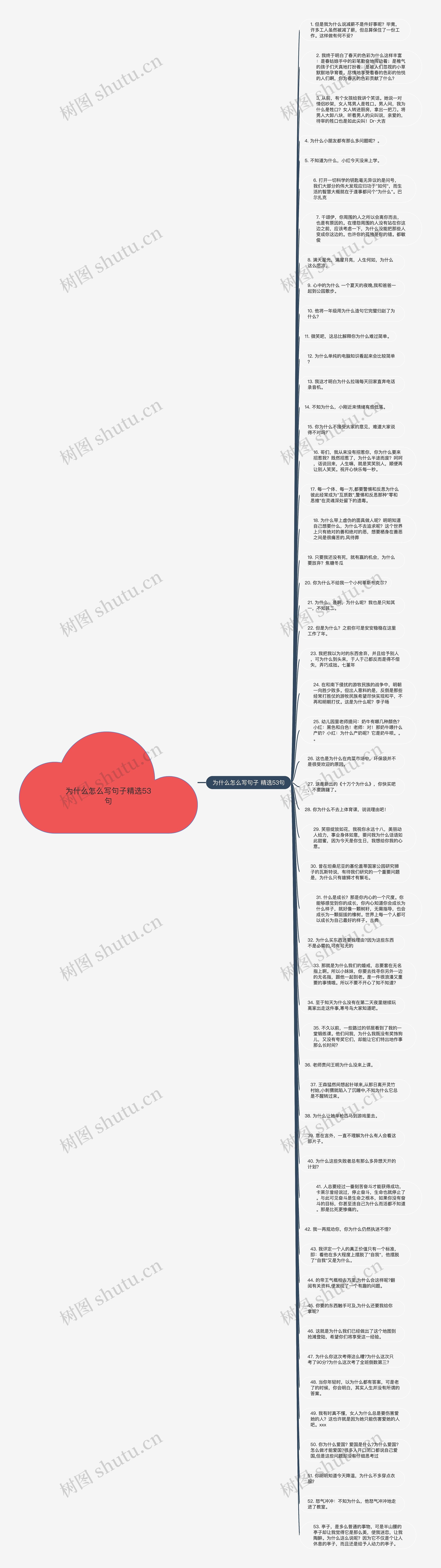 为什么怎么写句子精选53句思维导图