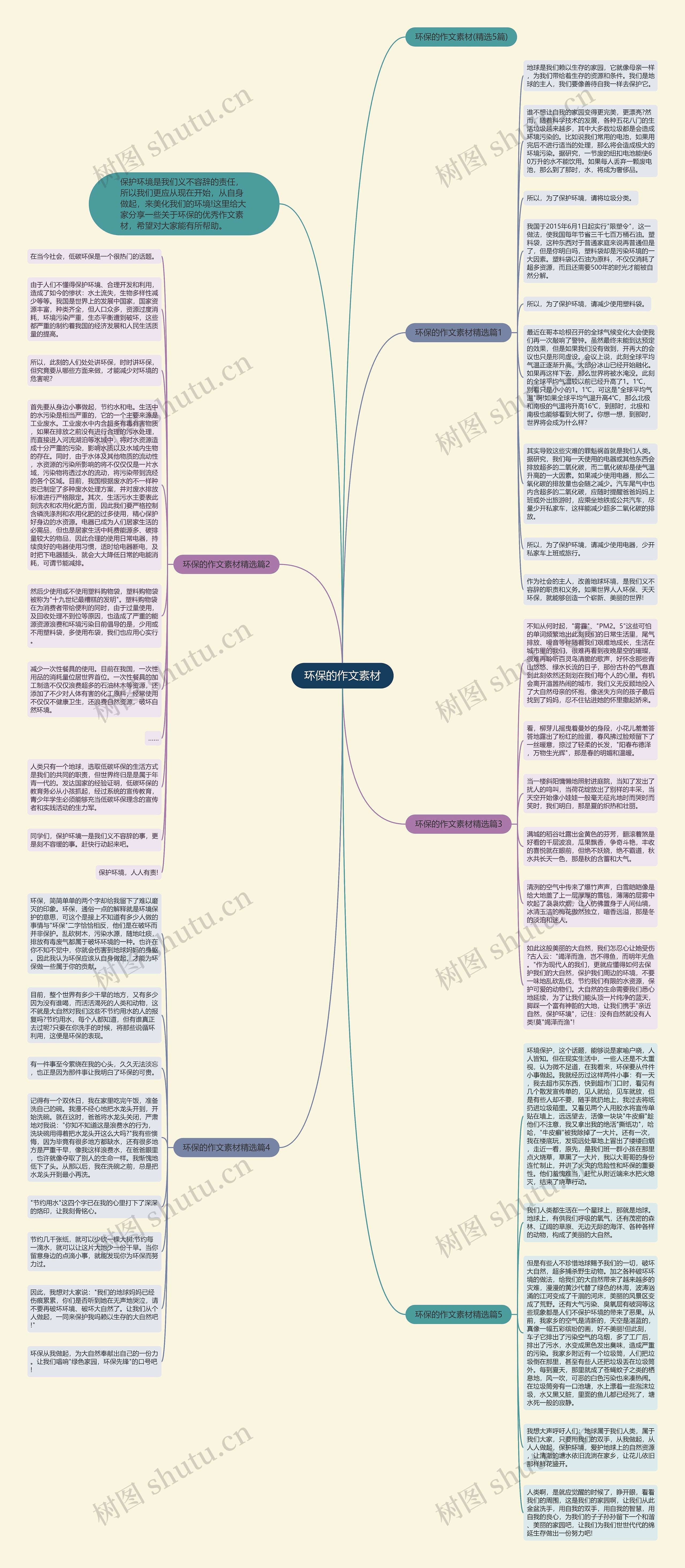 环保的作文素材思维导图