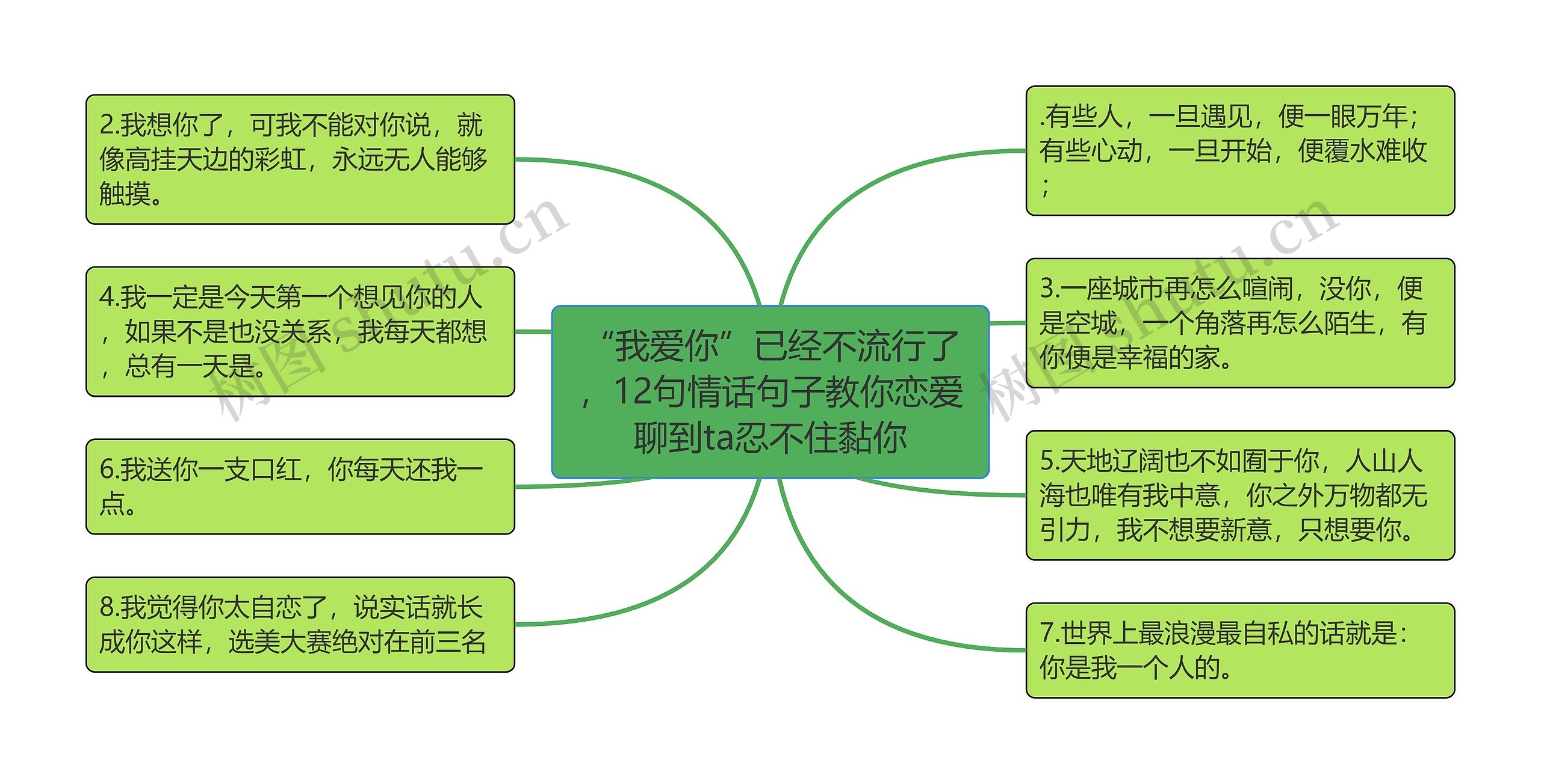 “我爱你”已经不流行了，12句情话句子教你恋爱聊到ta忍不住黏你