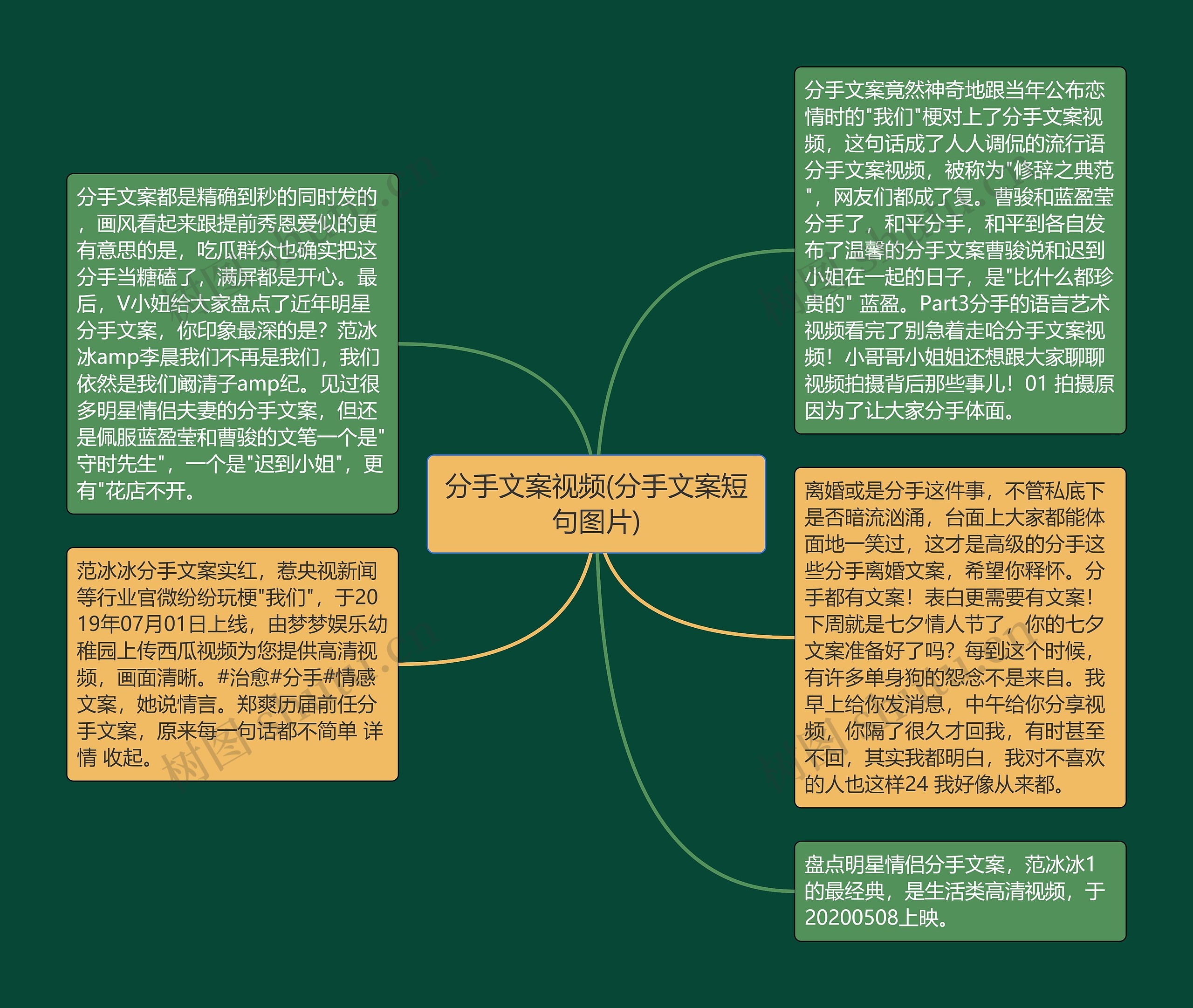 分手文案视频(分手文案短句图片)思维导图