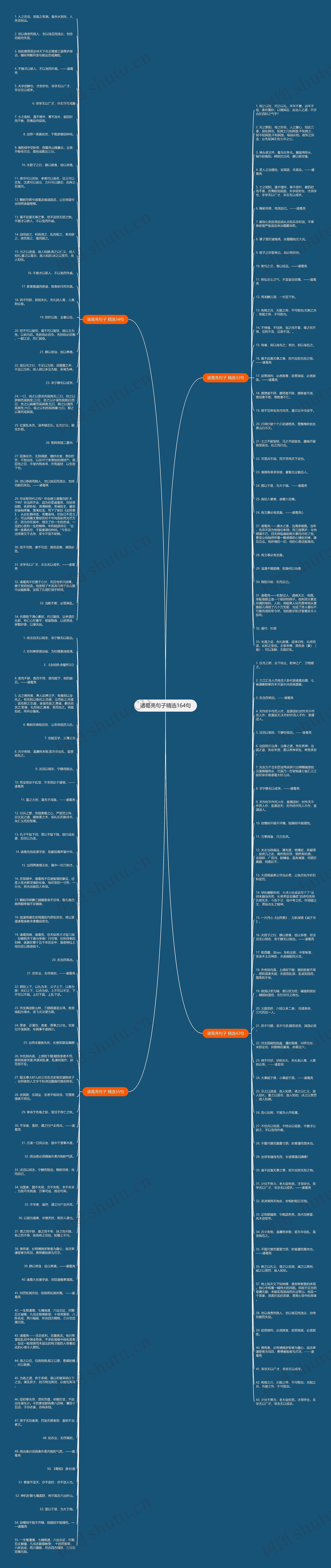 诸葛亮句子精选164句思维导图