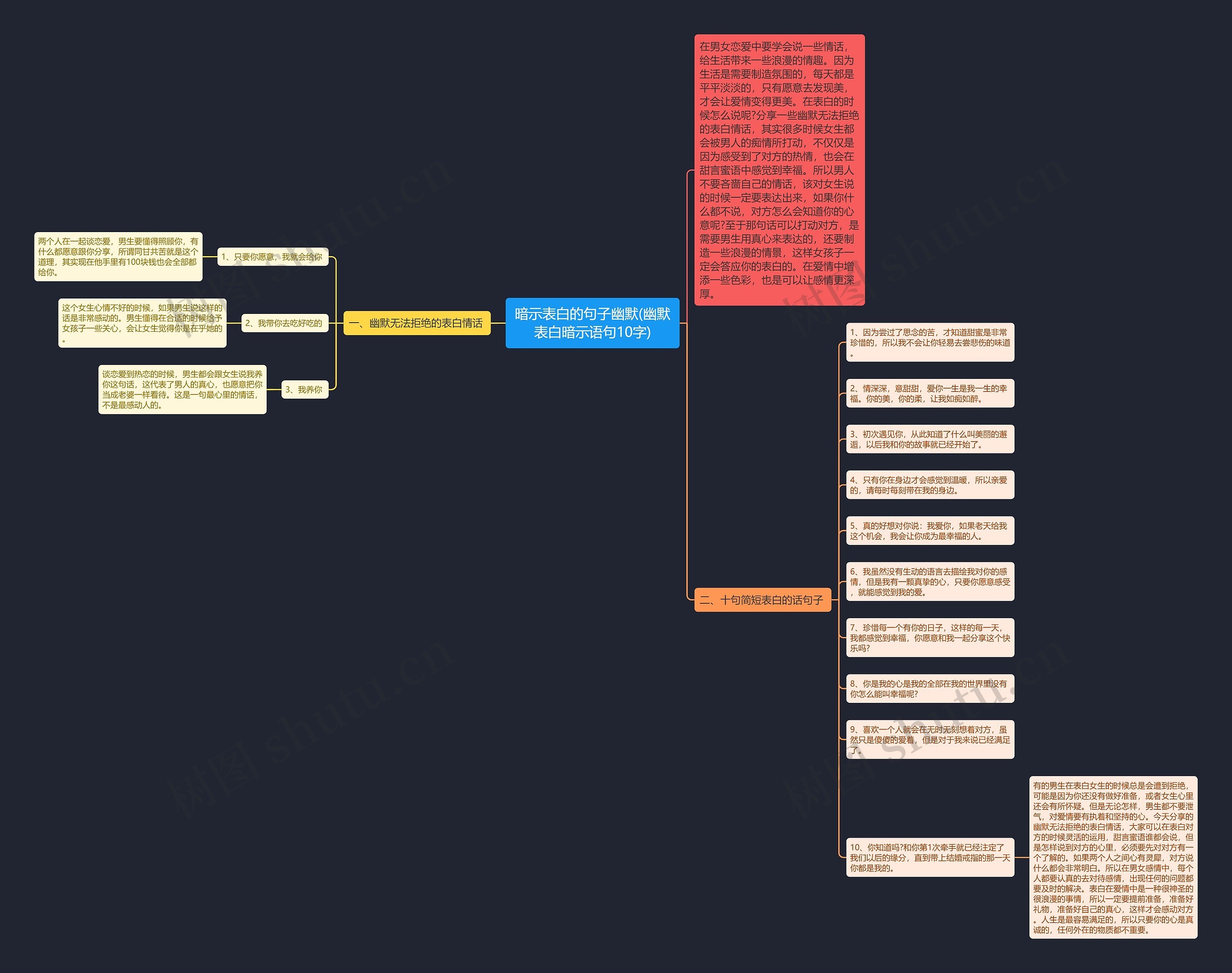 暗示表白的句子幽默(幽默表白暗示语句10字)思维导图