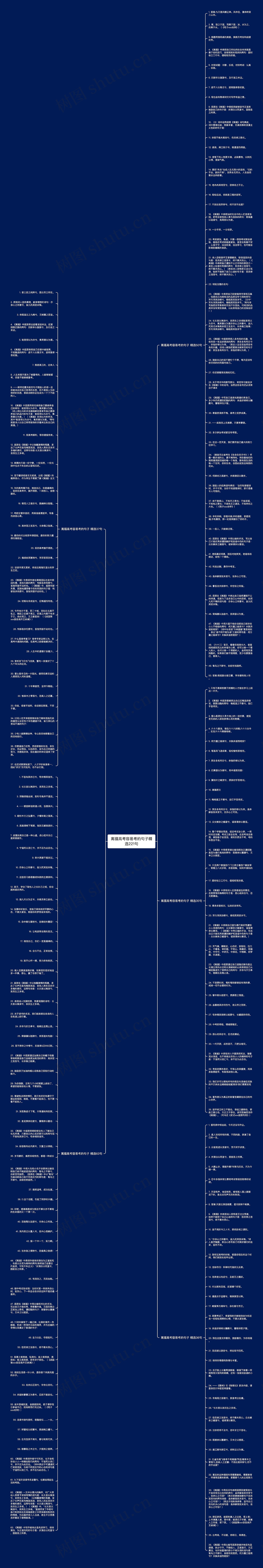 离骚高考容易考的句子精选221句思维导图
