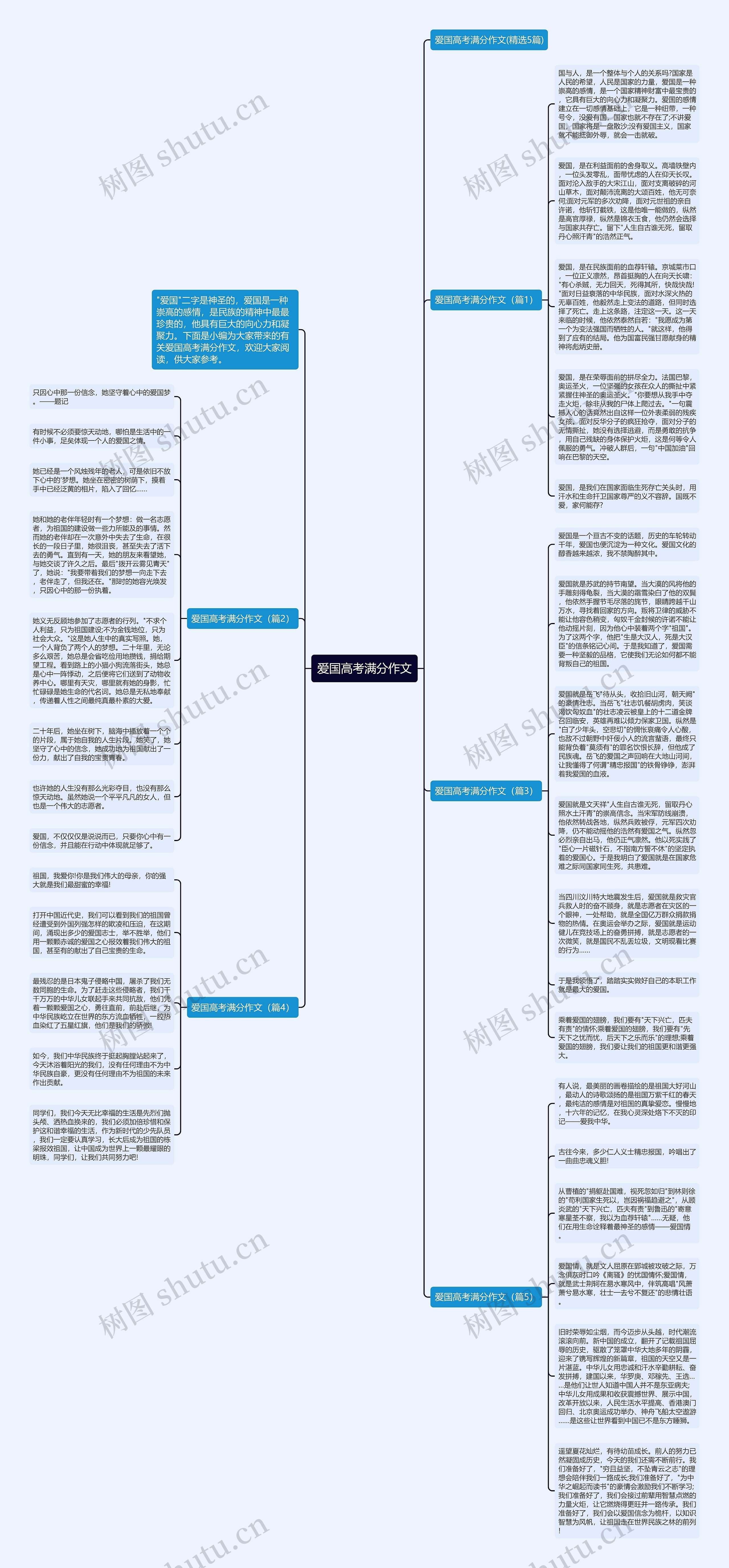 爱国高考满分作文思维导图