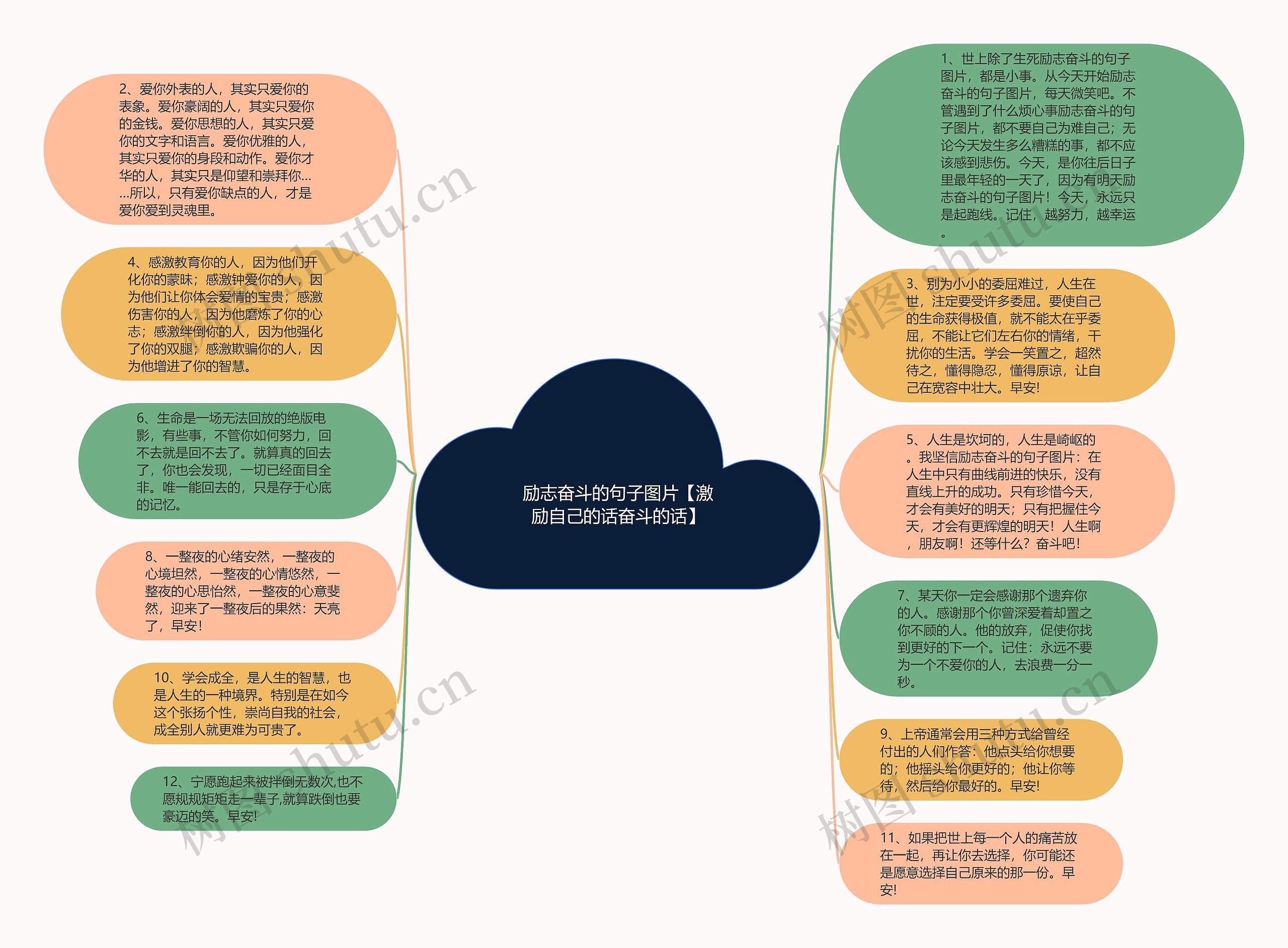 励志奋斗的句子图片【激励自己的话奋斗的话】思维导图