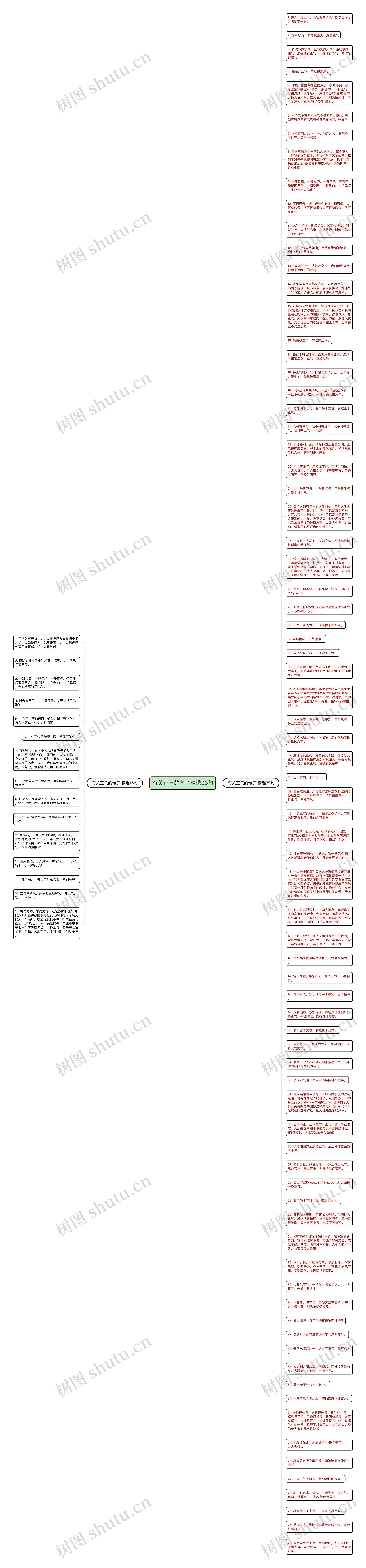 有关正气的句子精选93句思维导图
