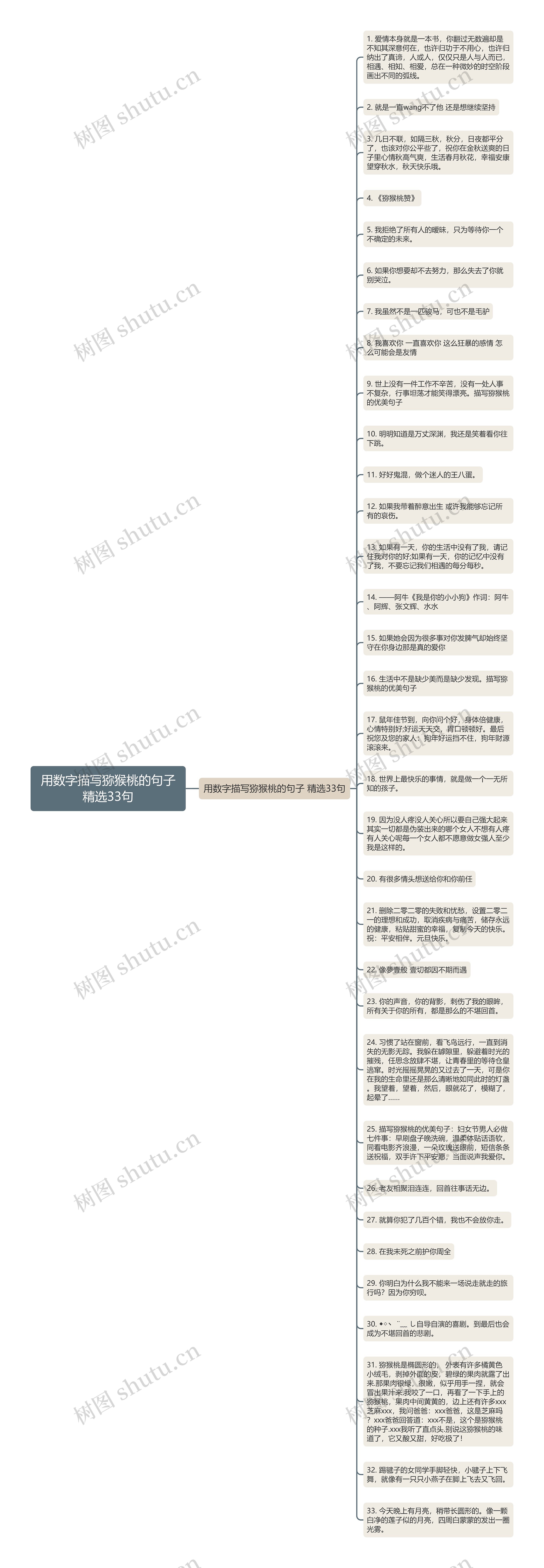 用数字描写猕猴桃的句子精选33句思维导图