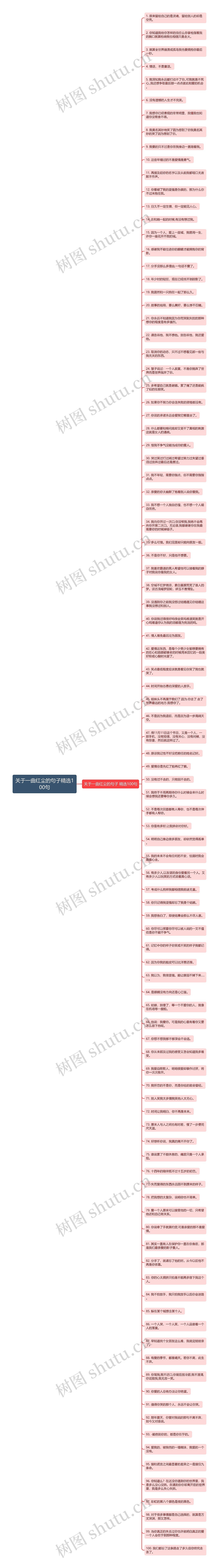 关于一曲红尘的句子精选100句思维导图