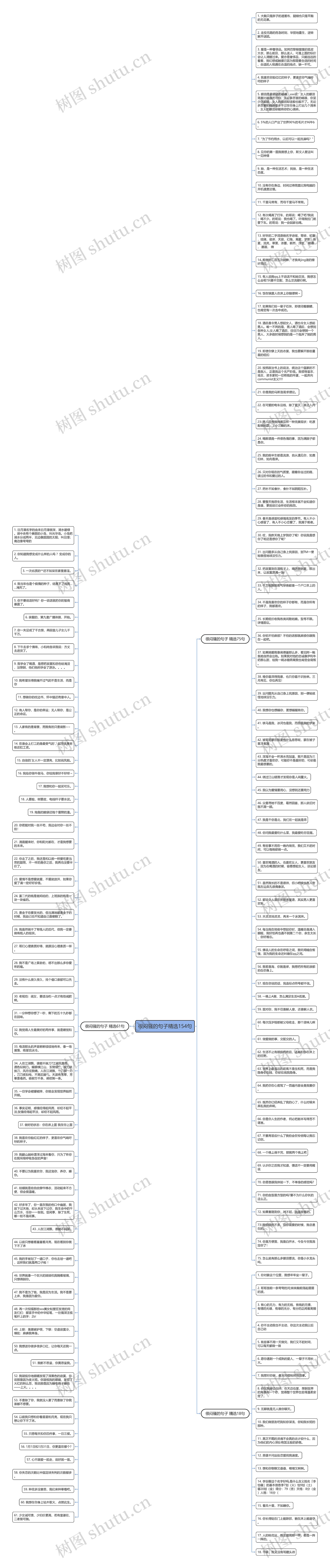 很闷骚的句子精选154句思维导图