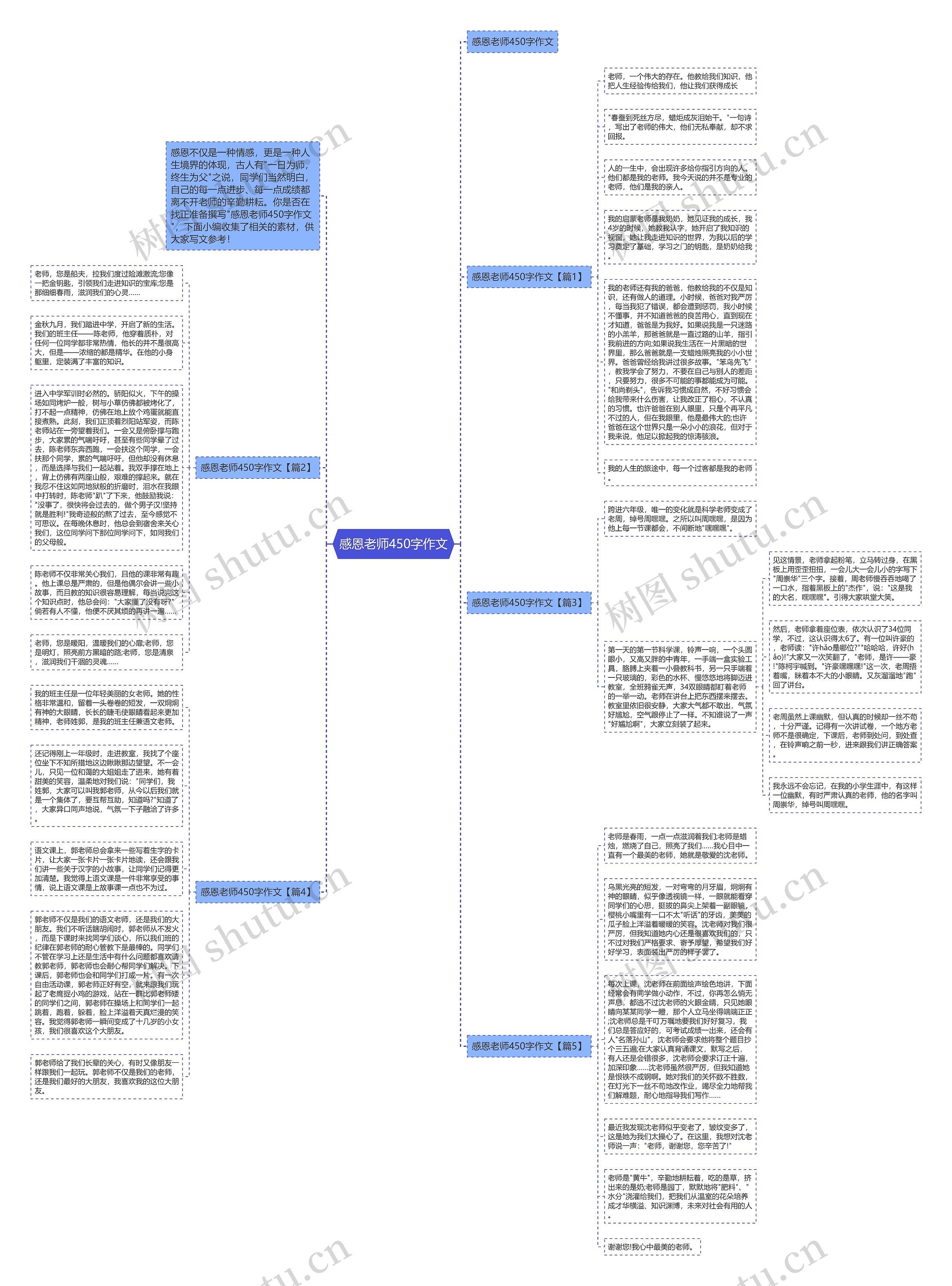 感恩老师450字作文思维导图