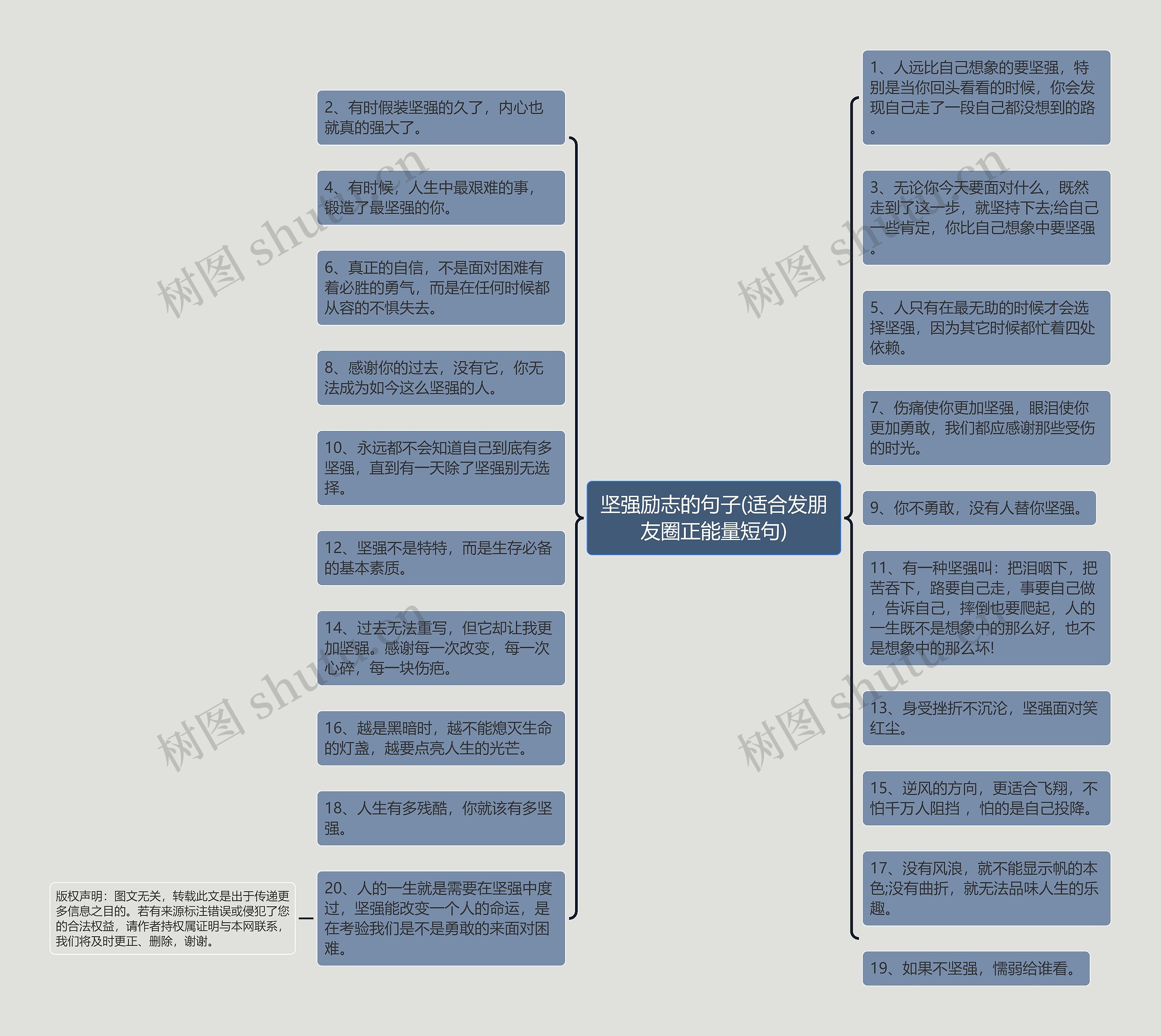 坚强励志的句子(适合发朋友圈正能量短句)思维导图