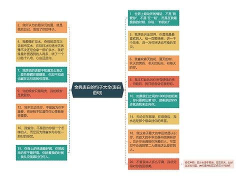 金典表白的句子大全(表白语句)