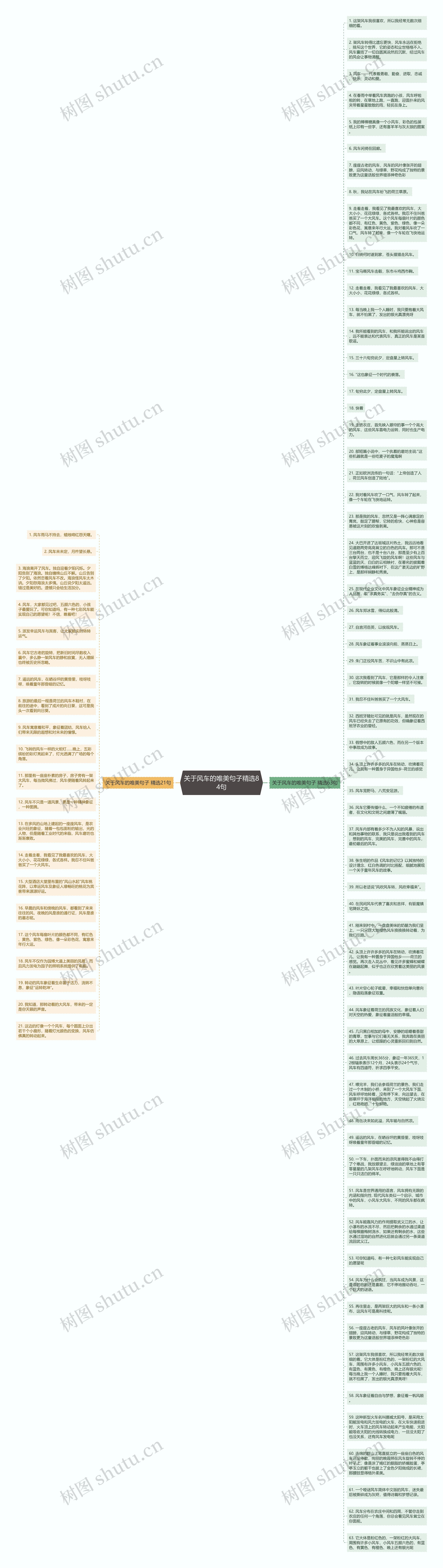 关于风车的唯美句子精选84句思维导图