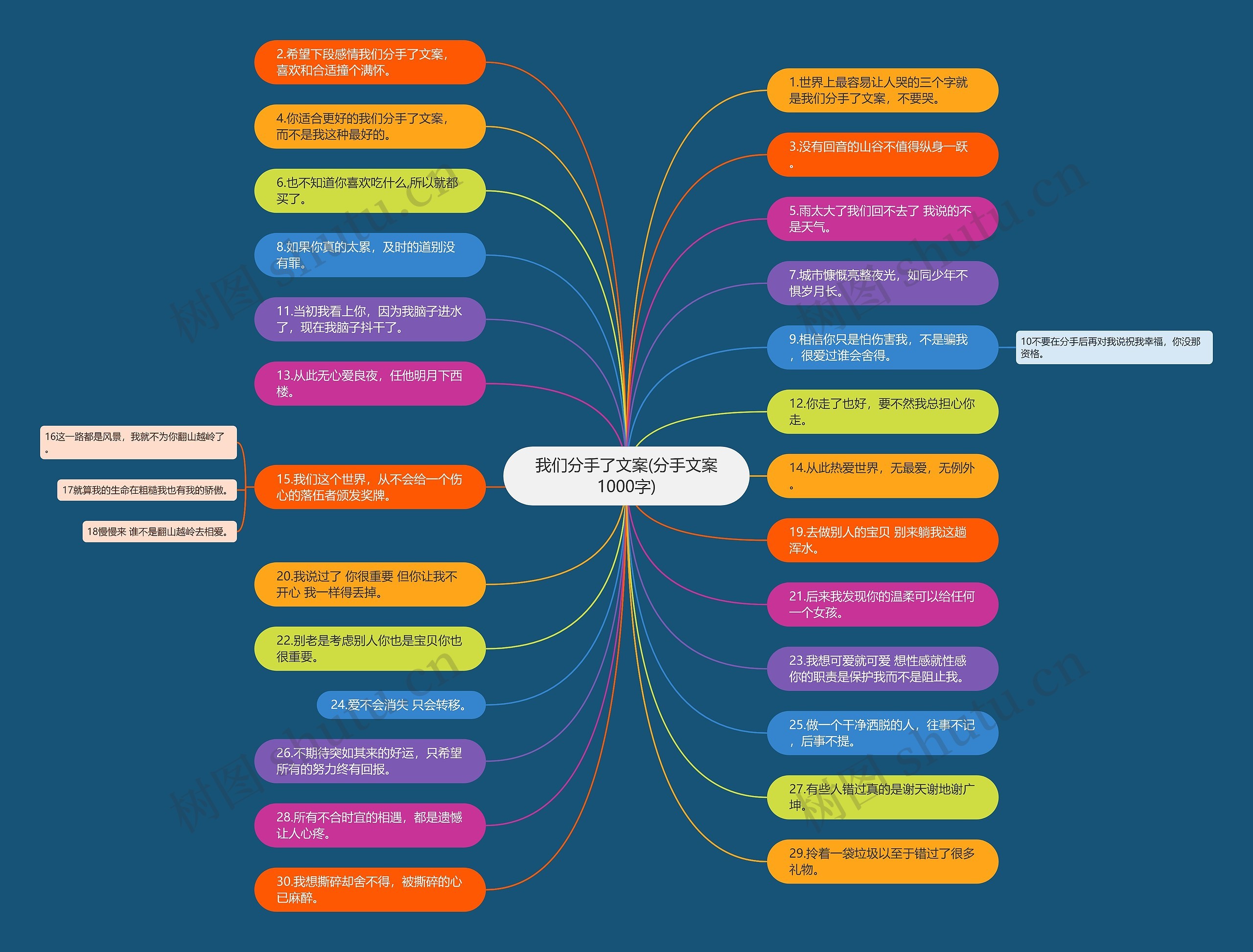 我们分手了文案(分手文案1000字)思维导图