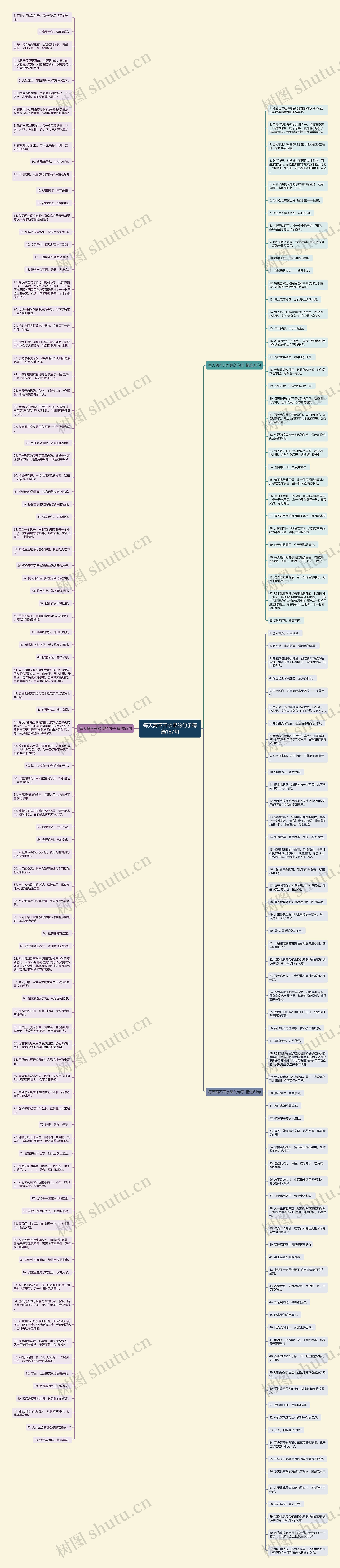 每天离不开水果的句子精选187句思维导图