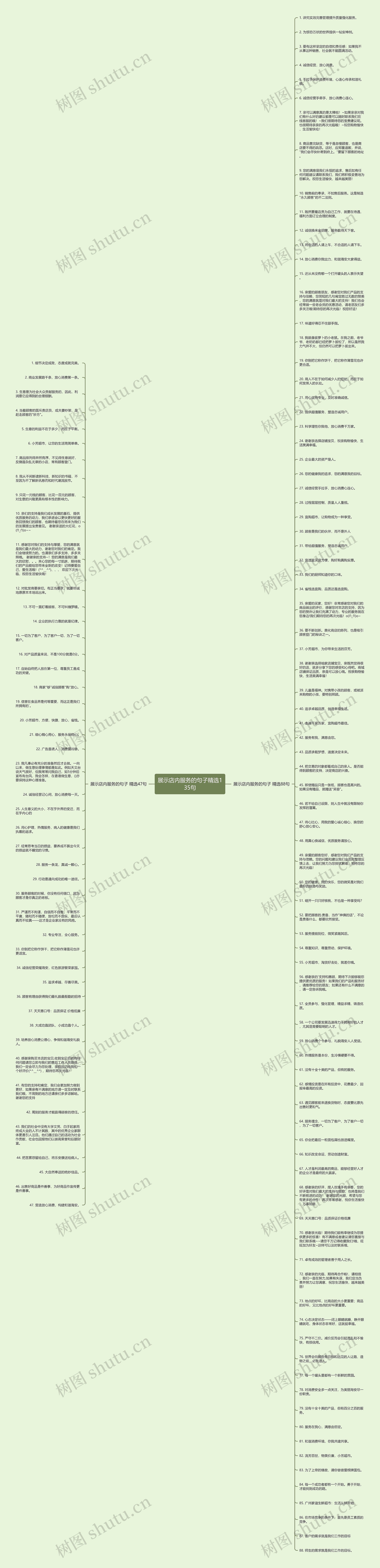 展示店内服务的句子精选135句思维导图
