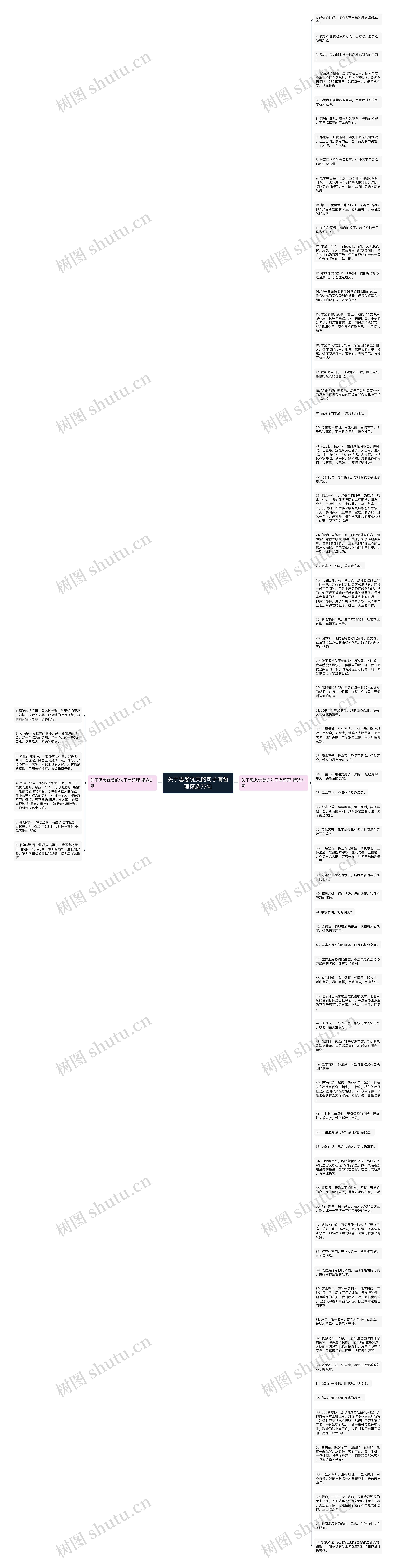 关于思念优美的句子有哲理精选77句思维导图