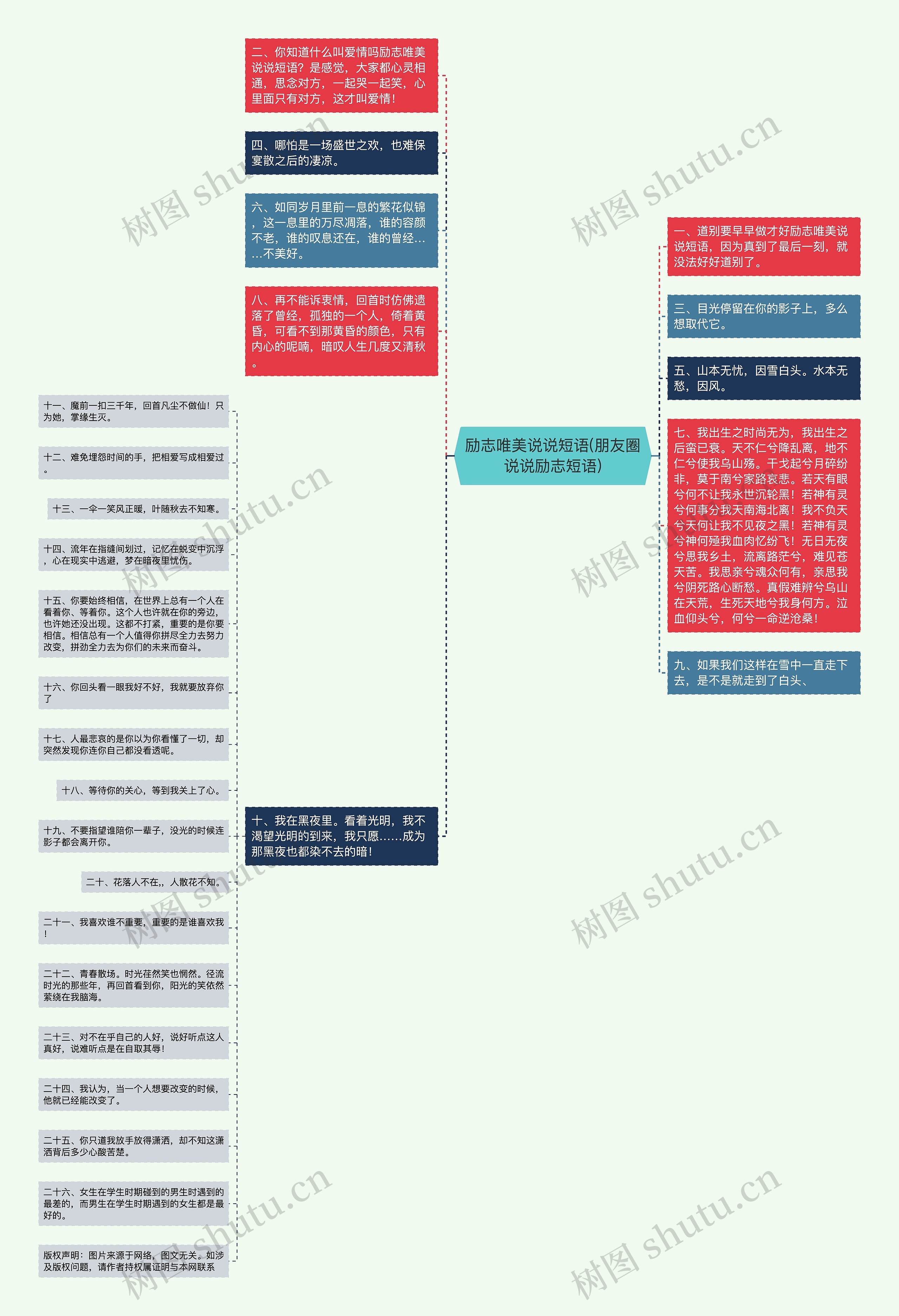 励志唯美说说短语(朋友圈说说励志短语)思维导图