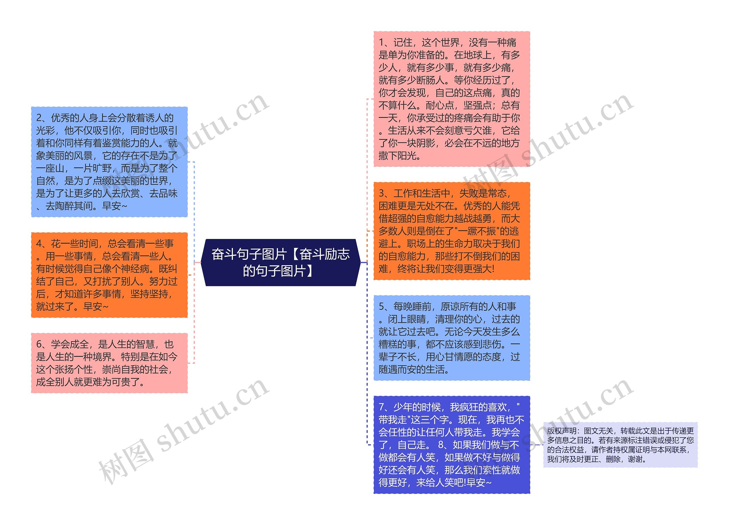 奋斗句子图片【奋斗励志的句子图片】思维导图