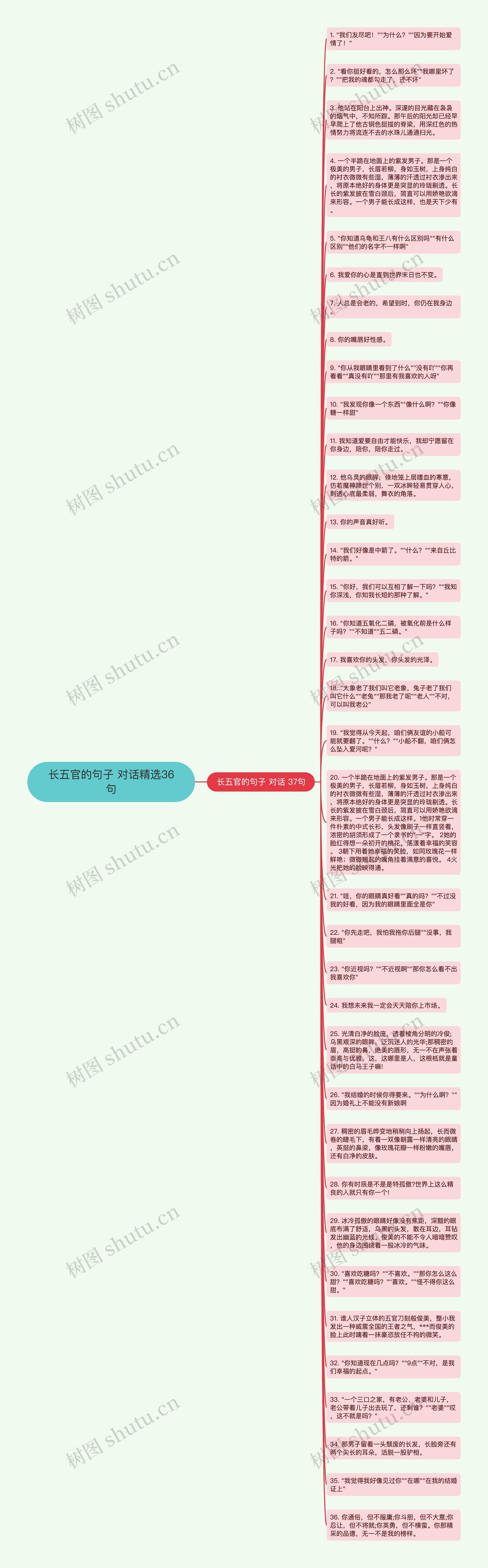 长五官的句子 对话精选36句思维导图