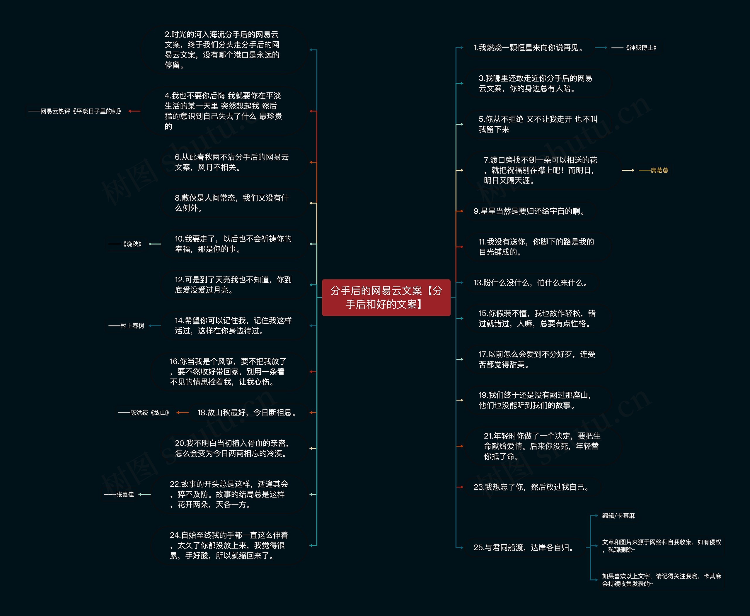 分手后的网易云文案【分手后和好的文案】思维导图