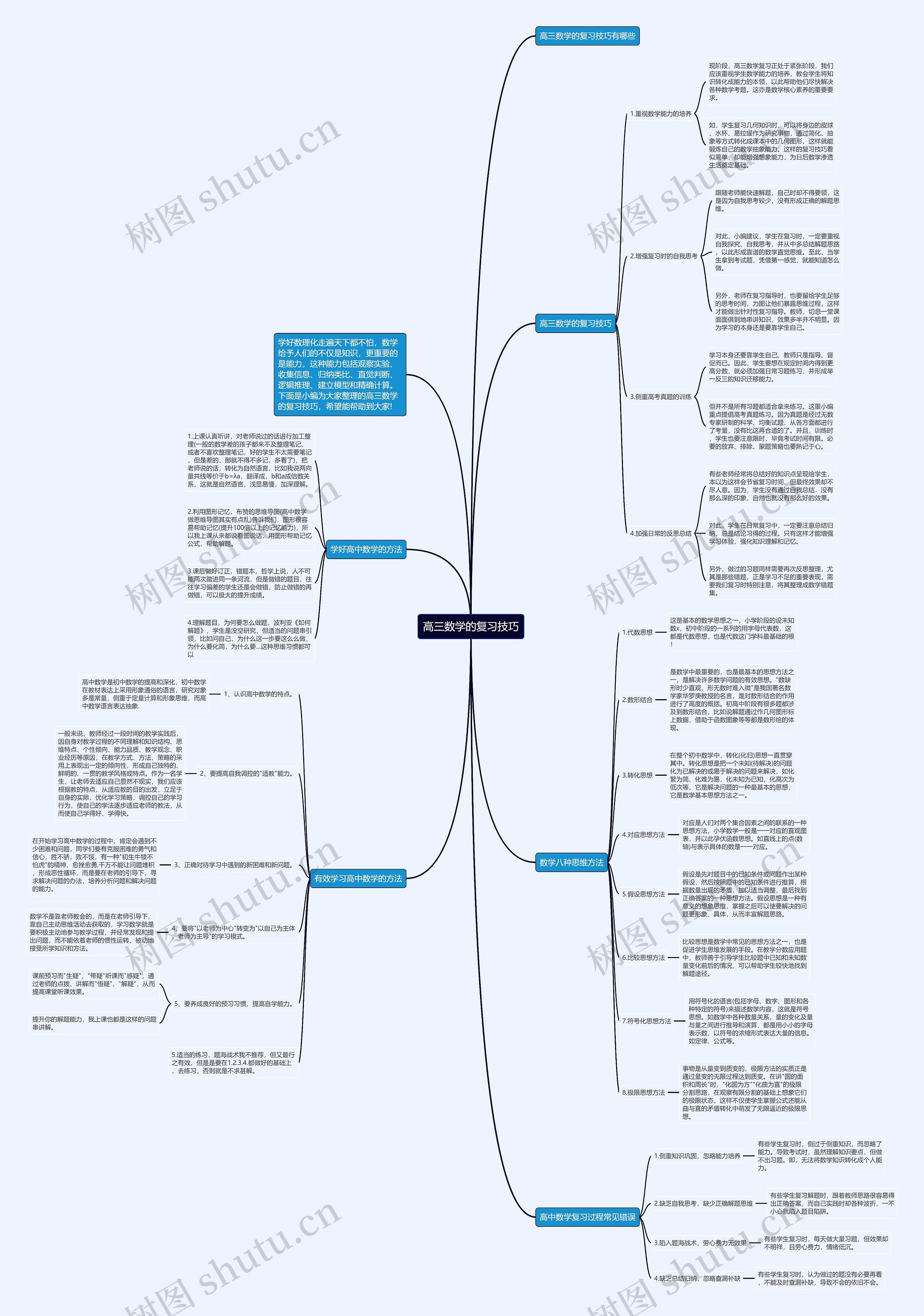 高三数学的复习技巧 高三数学的复习技巧
