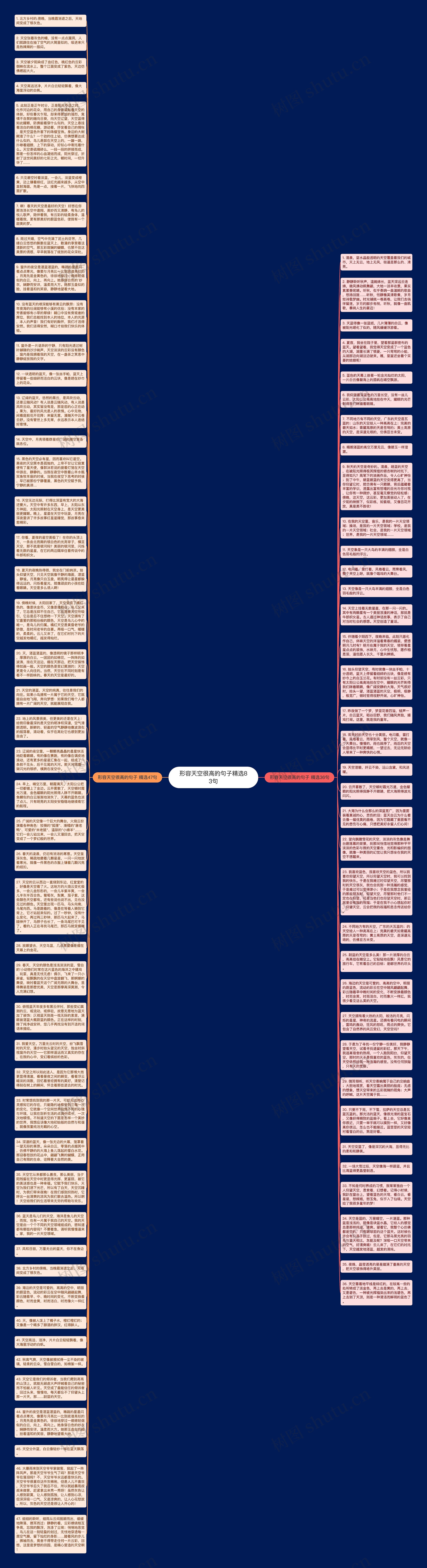 形容天空很高的句子精选83句思维导图