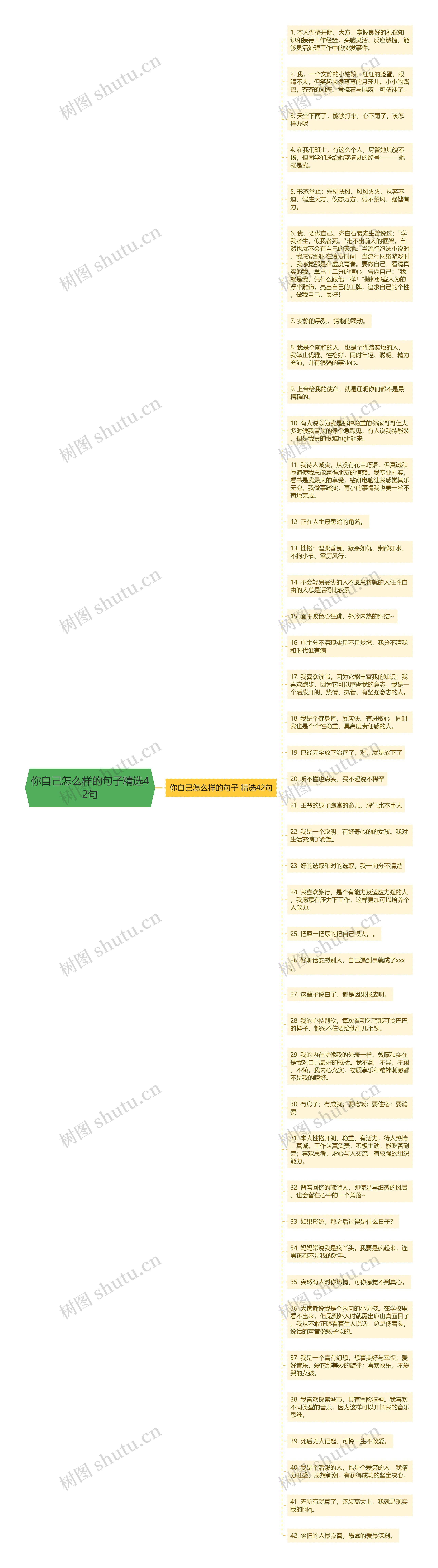 你自己怎么样的句子精选42句