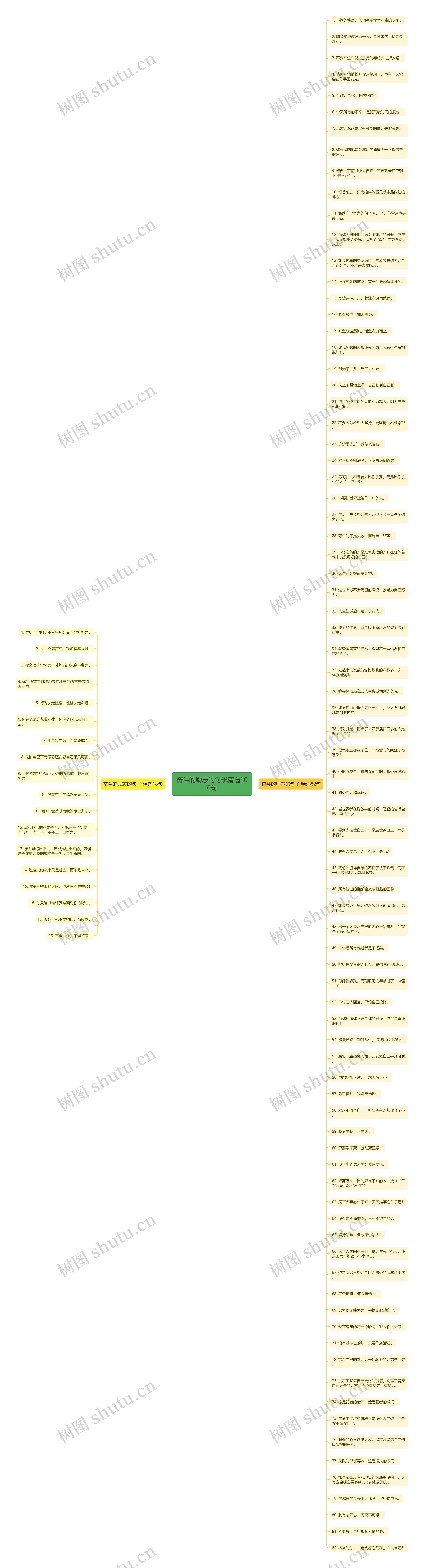 奋斗的励志的句子精选100句思维导图