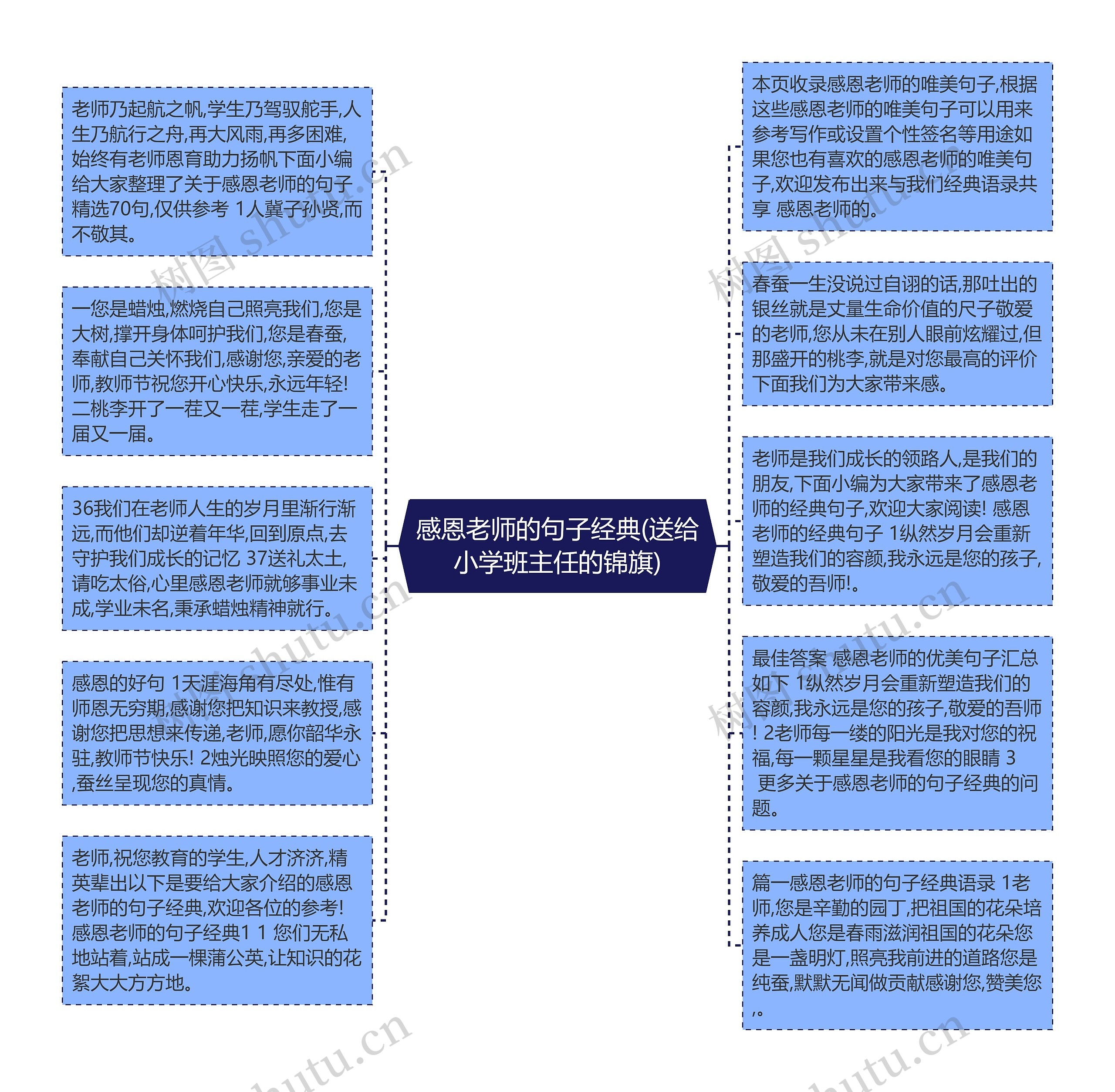 感恩老师的句子经典(送给小学班主任的锦旗)思维导图