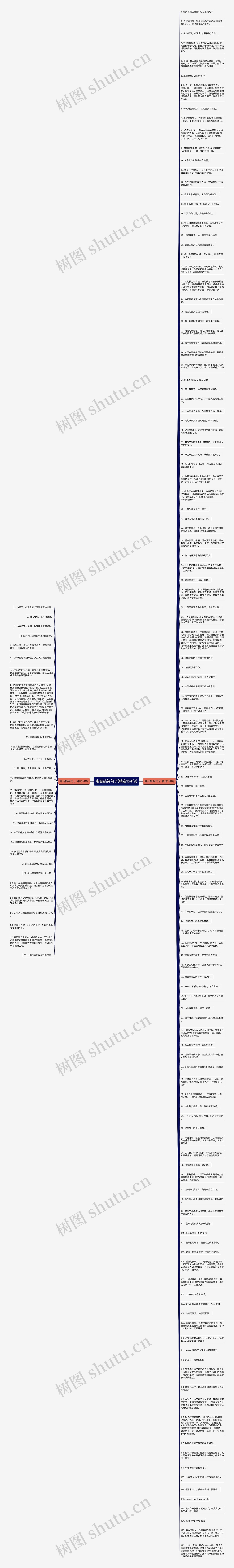 电音搞笑句子(精选154句)思维导图