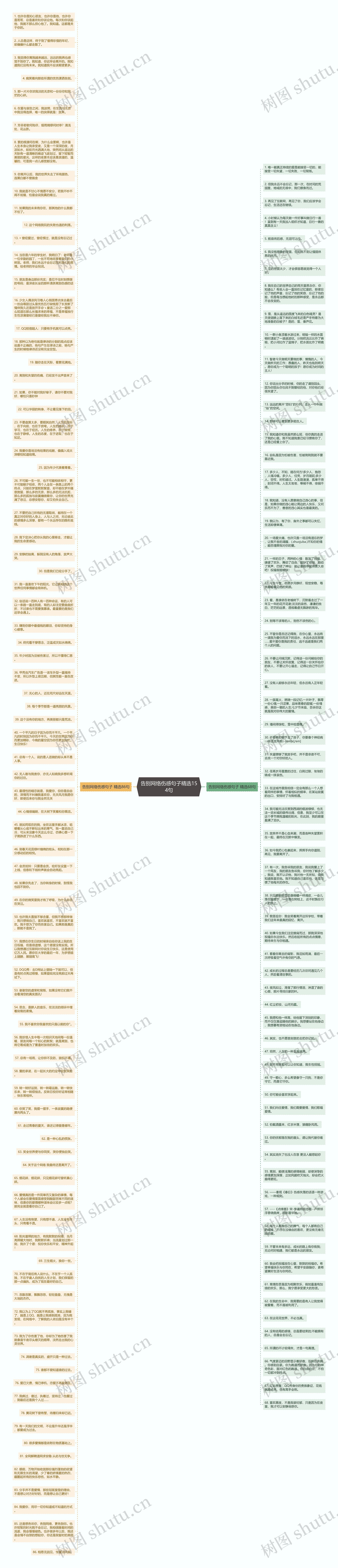 告别网络伤感句子精选154句思维导图