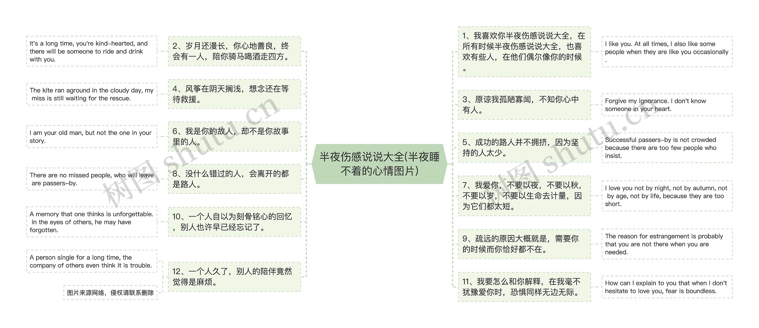 半夜伤感说说大全(半夜睡不着的心情图片)